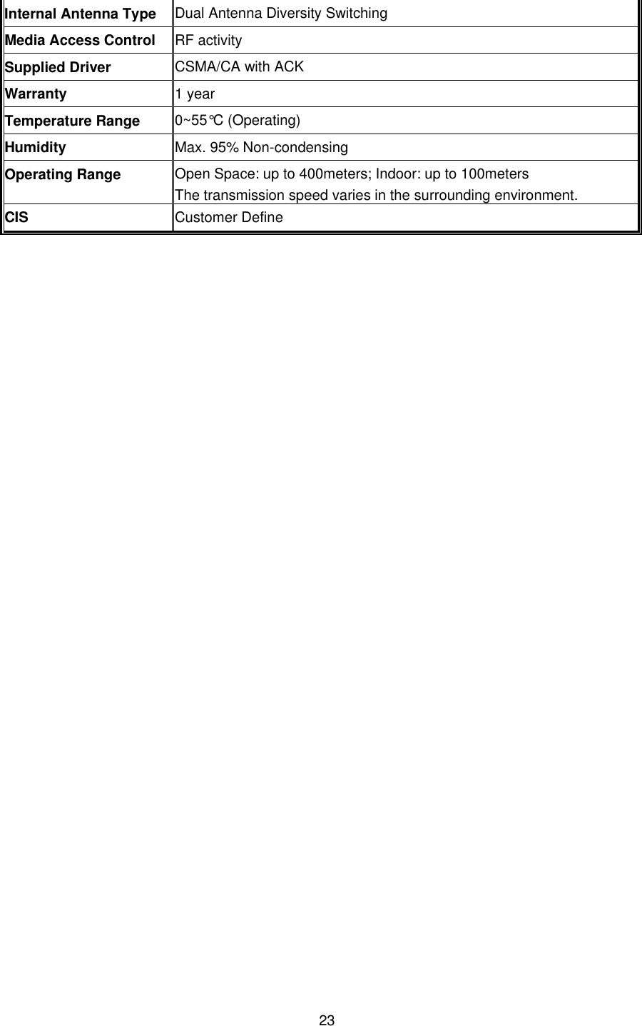  23Internal Antenna Type  Dual Antenna Diversity Switching Media Access Control  RF activity Supplied Driver  CSMA/CA with ACK Warranty  1 year Temperature Range  0~55&deg;C (Operating) Humidity  Max. 95% Non-condensing Operating Range  Open Space: up to 400meters; Indoor: up to 100meters The transmission speed varies in the surrounding environment. CIS  Customer Define  