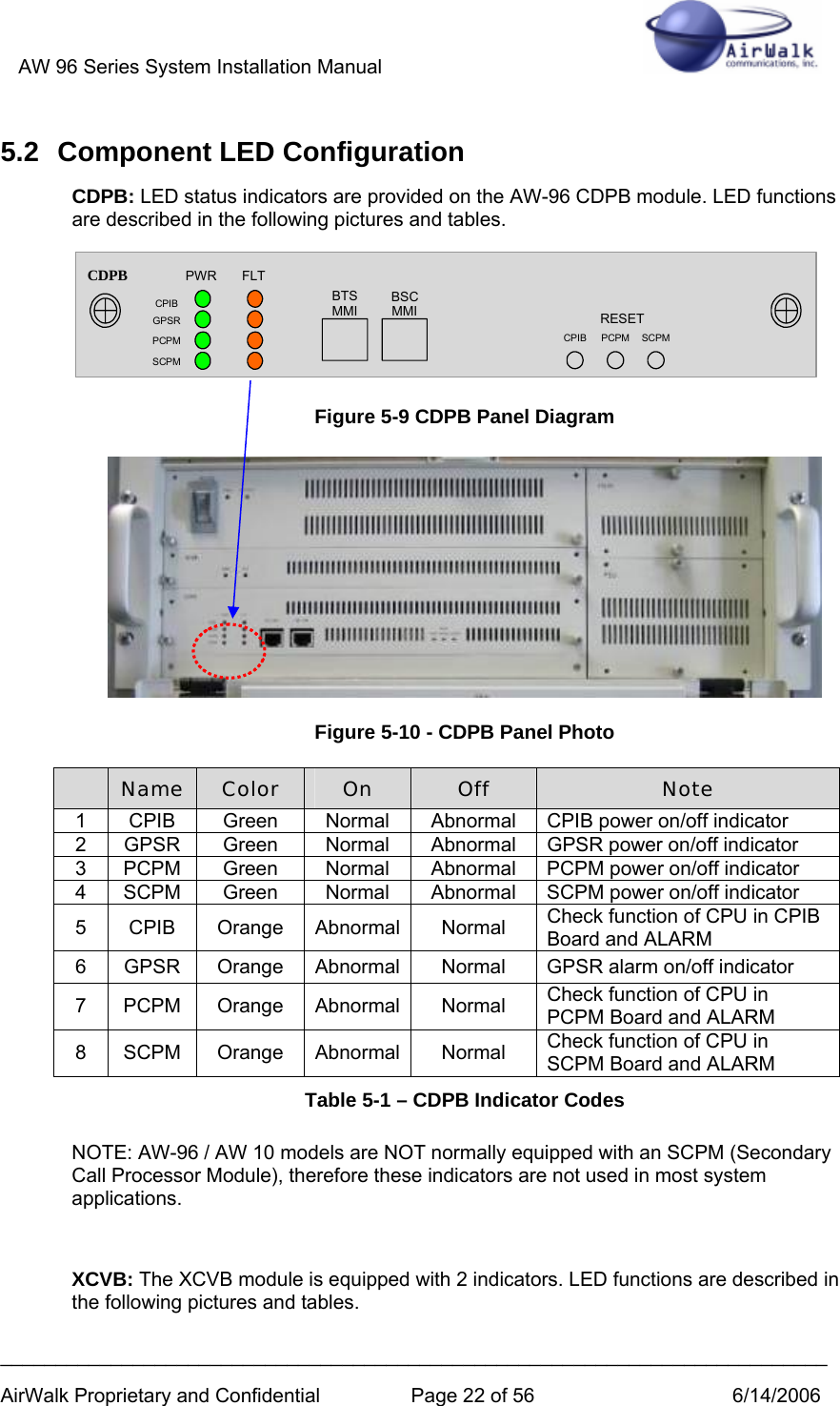 AW 96 Series System Installation Manual          ___________________________________________________________________________ AirWalk Proprietary and Confidential  Page 22 of 56  6/14/2006 5.2 Component LED Configuration CDPB: LED status indicators are provided on the AW-96 CDPB module. LED functions are described in the following pictures and tables.  CPIB  GPSRPCPMSCPMCDPB PWR  FLT  BTSMMI  BSCMMI RESETCPIB PCPM SCPM Figure 5-9 CDPB Panel Diagram  Figure 5-10 - CDPB Panel Photo  Name  Color  On  Off  Note 1 CPIB Green Normal Abnormal CPIB power on/off indicator 2  GPSR  Green  Normal  Abnormal  GPSR power on/off indicator 3  PCPM  Green  Normal  Abnormal  PCPM power on/off indicator 4  SCPM  Green  Normal  Abnormal  SCPM power on/off indicator 5 CPIB Orange Abnormal Normal Check function of CPU in CPIB Board and ALARM 6  GPSR  Orange  Abnormal Normal  GPSR alarm on/off indicator 7 PCPM Orange Abnormal Normal  Check function of CPU in PCPM Board and ALARM 8 SCPM Orange Abnormal Normal  Check function of CPU in SCPM Board and ALARM Table 5-1 – CDPB Indicator Codes NOTE: AW-96 / AW 10 models are NOT normally equipped with an SCPM (Secondary Call Processor Module), therefore these indicators are not used in most system applications.  XCVB: The XCVB module is equipped with 2 indicators. LED functions are described in the following pictures and tables. 