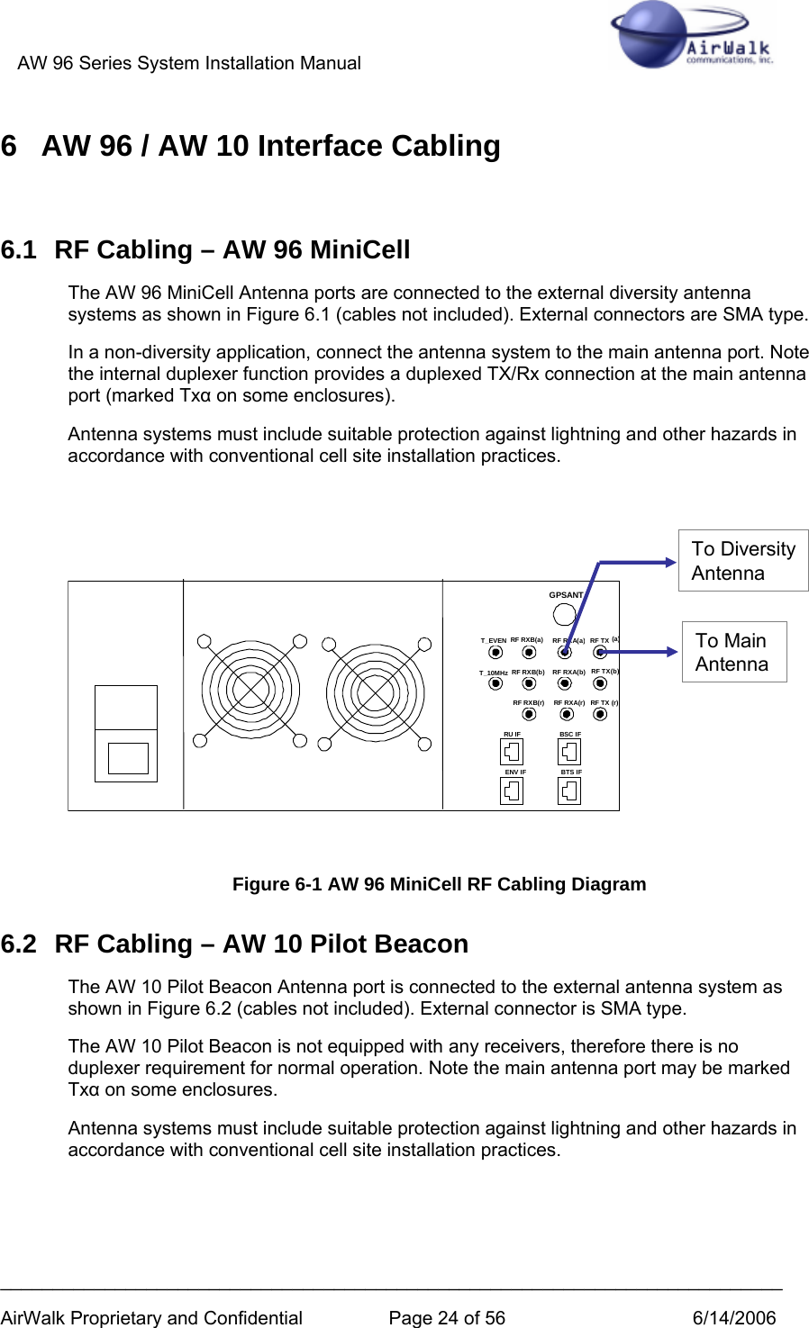 AW 96 Series System Installation Manual          ___________________________________________________________________________ AirWalk Proprietary and Confidential  Page 24 of 56  6/14/2006 6  AW 96 / AW 10 Interface Cabling  6.1  RF Cabling – AW 96 MiniCell The AW 96 MiniCell Antenna ports are connected to the external diversity antenna systems as shown in Figure 6.1 (cables not included). External connectors are SMA type. In a non-diversity application, connect the antenna system to the main antenna port. Note the internal duplexer function provides a duplexed TX/Rx connection at the main antenna port (marked Txα on some enclosures).  Antenna systems must include suitable protection against lightning and other hazards in accordance with conventional cell site installation practices.           Figure 6-1 AW 96 MiniCell RF Cabling Diagram 6.2  RF Cabling – AW 10 Pilot Beacon The AW 10 Pilot Beacon Antenna port is connected to the external antenna system as shown in Figure 6.2 (cables not included). External connector is SMA type. The AW 10 Pilot Beacon is not equipped with any receivers, therefore there is no duplexer requirement for normal operation. Note the main antenna port may be marked Txα on some enclosures.  Antenna systems must include suitable protection against lightning and other hazards in accordance with conventional cell site installation practices.   GPSANTRF RXA(a) RF TX (a)RF TX(b)RF RXB(r) RF RXA(r) RF TX (r)T_EVENT_10MHzRU IF BSC IFENV IF BTS IFRF RXB(a)RF RXB(b) RF RXA(b)GPSANTRF RXA(a) RF TX (a)RF TX(b)RF RXB(r) RF RXA(r) RF TX (r)T_EVENT_10MHzRU IF BSC IFENV IF BTS IFRF RXB(a)RF RXB(b) RF RXA(b)To MainAntenna To DiversityAntenna 