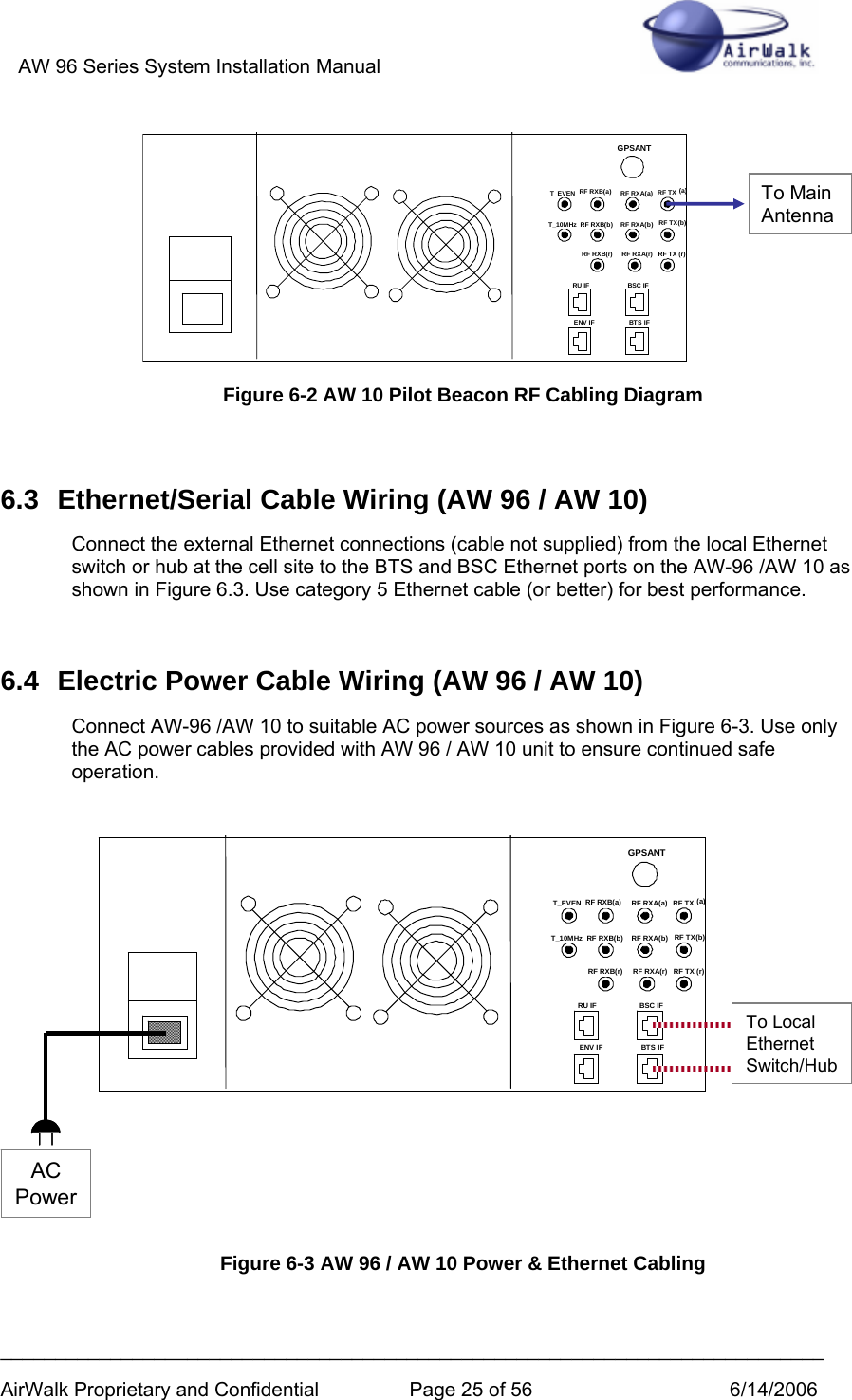 AW 96 Series System Installation Manual          ___________________________________________________________________________ AirWalk Proprietary and Confidential  Page 25 of 56  6/14/2006       Figure 6-2 AW 10 Pilot Beacon RF Cabling Diagram  6.3  Ethernet/Serial Cable Wiring (AW 96 / AW 10) Connect the external Ethernet connections (cable not supplied) from the local Ethernet switch or hub at the cell site to the BTS and BSC Ethernet ports on the AW-96 /AW 10 as shown in Figure 6.3. Use category 5 Ethernet cable (or better) for best performance.  6.4  Electric Power Cable Wiring (AW 96 / AW 10) Connect AW-96 /AW 10 to suitable AC power sources as shown in Figure 6-3. Use only the AC power cables provided with AW 96 / AW 10 unit to ensure continued safe operation.            Figure 6-3 AW 96 / AW 10 Power &amp; Ethernet Cabling  GPSANTRF RXA(a) RF TX (a)RF TX(b)RF RXB(r) RF RXA(r) RF TX (r)T_EVENT_10MHzRU IF BSC IFENV IF BTS IFRF RXB(a)RF RXB(b) RF RXA(b)GPSANTRF RXA(a) RF TX (a)RF TX(b)RF RXB(r) RF RXA(r) RF TX (r)T_EVENT_10MHzRU IF BSC IFENV IF BTS IFRF RXB(a)RF RXB(b) RF RXA(b)To LocalEthernetSwitch/HubACPowerGPSANTRF RXA(a) RF TX (a)RF TX(b)RF RXB(r) RF RXA(r) RF TX (r)T_EVENT_10MHzRU IF BSC IFENV IF BTS IFRF RXB(a)RF RXB(b) RF RXA(b)GPSANTRF RXA(a) RF TX (a)RF TX(b)RF RXB(r) RF RXA(r) RF TX (r)T_EVENT_10MHzRU IF BSC IFENV IF BTS IFRF RXB(a)RF RXB(b) RF RXA(b)To MainAntenna 