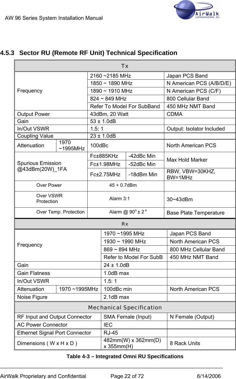 AW 96 Series System Installation Manual          ___________________________________________________________________________ AirWalk Proprietary and Confidential  Page 22 of 72  6/14/2006  4.5.3  Sector RU (Remote RF Unit) Technical Specification Tx 2160 ~2185 MHz  Japan PCS Band 1850 ~ 1890 MHz  N American PCS (A/B/D/E) 1890 ~ 1910 MHz  N American PCS (C/F) 824 ~ 849 MHz  800 Cellular Band Frequency Refer To Model For SubBand  450 MHz NMT Band Output Power  43dBm, 20 Watt  CDMA Gain  53 ± 1.0dB   In/Out VSWR  1.5: 1  Output: Isolator Included Coupling Value  23 ± 1.0dB   Attenuation  1970 ~1995MHz 100dBc  North American PCS Fc±885KHz -42dBc Min Fc±1.98MHz -52dBc Min  Max Hold Marker  Spurious Emission @43dBm(20W)_1FA Fc±2.75MHz -18dBm Min  RBW, VBW=30KHZ, BW=1MHz Over Power  45 + 0.7dBm   Over VSWR Protection  Alarm 3:1  30~43dBm Over Temp. Protection  Alarm @ 90o ± 2 o Base Plate Temperature Rx 1970 ~1995 MHz  Japan PCS Band 1930 ~ 1990 MHz  North American PCS 869 ~ 894 MHz  800 MHz Cellular Band Frequency Refer to Model For SubB  450 MHz NMT Band Gain   24 ± 1.0dB   Gain Flatness  1.0dB max   In/Out VSWR  1.5: 1    Attenuation  1970 ~1995MHz 100dBc min  North American PCS Noise Figure  2.1dB max   Mechanical Specification RF Input and Output Connector  SMA Female (Input)  N Female (Output) AC Power Connector  IEC   Ethernet Signal Port Connector  RJ-45   Dimensions ( W x H x D )  482mm(W) x 362mm(D) x 355mm(H)  8 Rack Units Table 4-3 – Integrated Omni RU Specifications 