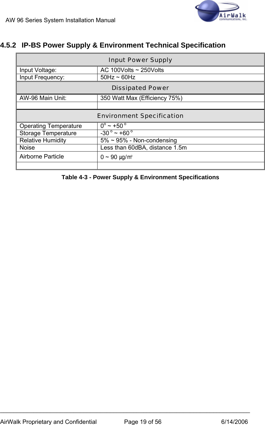 AW 96 Series System Installation Manual          ___________________________________________________________________________ AirWalk Proprietary and Confidential  Page 19 of 56  6/14/2006 4.5.2  IP-BS Power Supply &amp; Environment Technical Specification Input Power Supply Input Voltage:  AC 100Volts ~ 250Volts Input Frequency:  50Hz ~ 60Hz Dissipated Power AW-96 Main Unit:  350 Watt Max (Efficiency 75%)   Environment Specification Operating Temperature  0o ~ +50 o Storage Temperature  -30 o ~ +60 o Relative Humidity   5% ~ 95% - Non-condensing Noise  Less than 60dBA, distance 1.5m Airborne Particle  0 ~ 90 ㎍/㎥   Table 4-3 - Power Supply &amp; Environment Specifications 