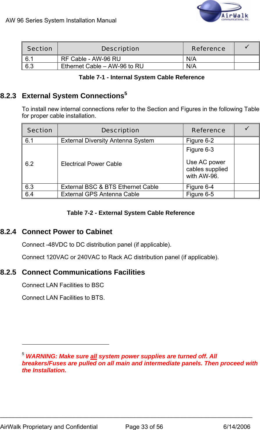 AW 96 Series System Installation Manual          ___________________________________________________________________________ AirWalk Proprietary and Confidential  Page 33 of 56  6/14/2006 Section  Description  Reference  3 6.1  RF Cable - AW-96 RU   N/A   6.3  Ethernet Cable – AW-96 to RU  N/A   Table 7-1 - Internal System Cable Reference 8.2.3  External System Connections5 To install new internal connections refer to the Section and Figures in the following Table for proper cable installation. Section  Description  Reference  3 6.1  External Diversity Antenna System   Figure 6-2   6.2  Electrical Power Cable  Figure 6-3 Use AC power cables supplied with AW-96.   6.3  External BSC &amp; BTS Ethernet Cable   Figure 6-4   6.4  External GPS Antenna Cable   Figure 6-5    Table 7-2 - External System Cable Reference 8.2.4  Connect Power to Cabinet Connect -48VDC to DC distribution panel (if applicable). Connect 120VAC or 240VAC to Rack AC distribution panel (if applicable). 8.2.5 Connect Communications Facilities Connect LAN Facilities to BSC Connect LAN Facilities to BTS.                                                       5 WARNING: Make sure all system power supplies are turned off. All breakers/Fuses are pulled on all main and intermediate panels. Then proceed with the Installation. 