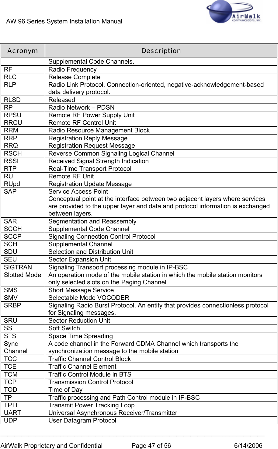 AW 96 Series System Installation Manual          ___________________________________________________________________________ AirWalk Proprietary and Confidential  Page 47 of 56  6/14/2006 Acronym  Description Supplemental Code Channels. RF Radio Frequency RLC Release Complete RLP  Radio Link Protocol. Connection-oriented, negative-acknowledgement-based data delivery protocol. RLSD Released RP  Radio Network – PDSN RPSU  Remote RF Power Supply Unit RRCU  Remote RF Control Unit RRM  Radio Resource Management Block RRP Registration Reply Message RRQ Registration Request Message RSCH  Reverse Common Signaling Logical Channel RSSI  Received Signal Strength Indication RTP  Real-Time Transport Protocol RU  Remote RF Unit RUpd Registration Update Message SAP  Service Access Point Conceptual point at the interface between two adjacent layers where services are provided to the upper layer and data and protocol information is exchanged between layers. SAR  Segmentation and Reassembly SCCH Supplemental Code Channel SCCP  Signaling Connection Control Protocol SCH Supplemental Channel SDU  Selection and Distribution Unit SEU Sector Expansion Unit SIGTRAN  Signaling Transport processing module in IP-BSC Slotted Mode  An operation mode of the mobile station in which the mobile station monitors only selected slots on the Paging Channel SMS  Short Message Service SMV  Selectable Mode VOCODER SRBP  Signaling Radio Burst Protocol. An entity that provides connectionless protocol for Signaling messages. SRU Sector Reduction Unit SS Soft Switch STS Space Time Spreading Sync Channel A code channel in the Forward CDMA Channel which transports the synchronization message to the mobile station TCC  Traffic Channel Control Block TCE  Traffic Channel Element TCM  Traffic Control Module in BTS TCP  Transmission Control Protocol TOD  Time of Day TP  Traffic processing and Path Control module in IP-BSC TPTL  Transmit Power Tracking Loop UART  Universal Asynchronous Receiver/Transmitter UDP User Datagram Protocol 