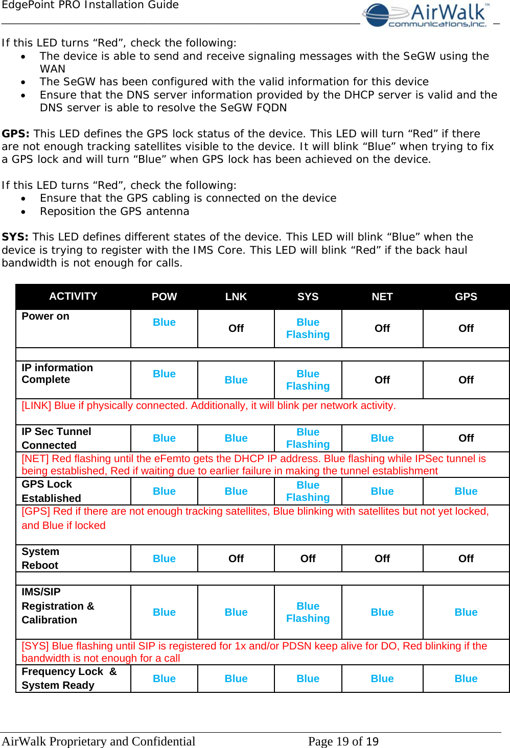 EdgePoint PRO Installation Guide______________________________________________________________________________ AirWalk Proprietary and Confidential   Page 19 of 19   If this LED turns “Red”, check the following: • The device is able to send and receive signaling messages with the SeGW using the WAN • The SeGW has been configured with the valid information for this device • Ensure that the DNS server information provided by the DHCP server is valid and the DNS server is able to resolve the SeGW FQDN  GPS: This LED defines the GPS lock status of the device. This LED will turn “Red” if there are not enough tracking satellites visible to the device. It will blink “Blue” when trying to fix a GPS lock and will turn “Blue” when GPS lock has been achieved on the device.  If this LED turns “Red”, check the following: • Ensure that the GPS cabling is connected on the device • Reposition the GPS antenna  SYS: This LED defines different states of the device. This LED will blink “Blue” when the device is trying to register with the IMS Core. This LED will blink “Red” if the back haul bandwidth is not enough for calls.  ACTIVITY  POW  LNK  SYS  NET  GPS Power on  Blue  Off  Blue Flashing Off Off  IP information  Complete  Blue  Blue  Blue Flashing Off Off [LINK] Blue if physically connected. Additionally, it will blink per network activity. IP Sec Tunnel  Connected  Blue Blue Blue Flashing  Blue Off [NET] Red flashing until the eFemto gets the DHCP IP address. Blue flashing while IPSec tunnel is being established, Red if waiting due to earlier failure in making the tunnel establishment GPS Lock  Established  Blue Blue Blue Flashing  Blue Blue [GPS] Red if there are not enough tracking satellites, Blue blinking with satellites but not yet locked, and Blue if locked System  Reboot  Blue  Off Off  Off  Off  IMS/SIP Registration &amp; Calibration   Blue Blue Blue Flashing  Blue Blue [SYS] Blue flashing until SIP is registered for 1x and/or PDSN keep alive for DO, Red blinking if the bandwidth is not enough for a call Frequency Lock  &amp;  System Ready  Blue Blue Blue  Blue  Blue  