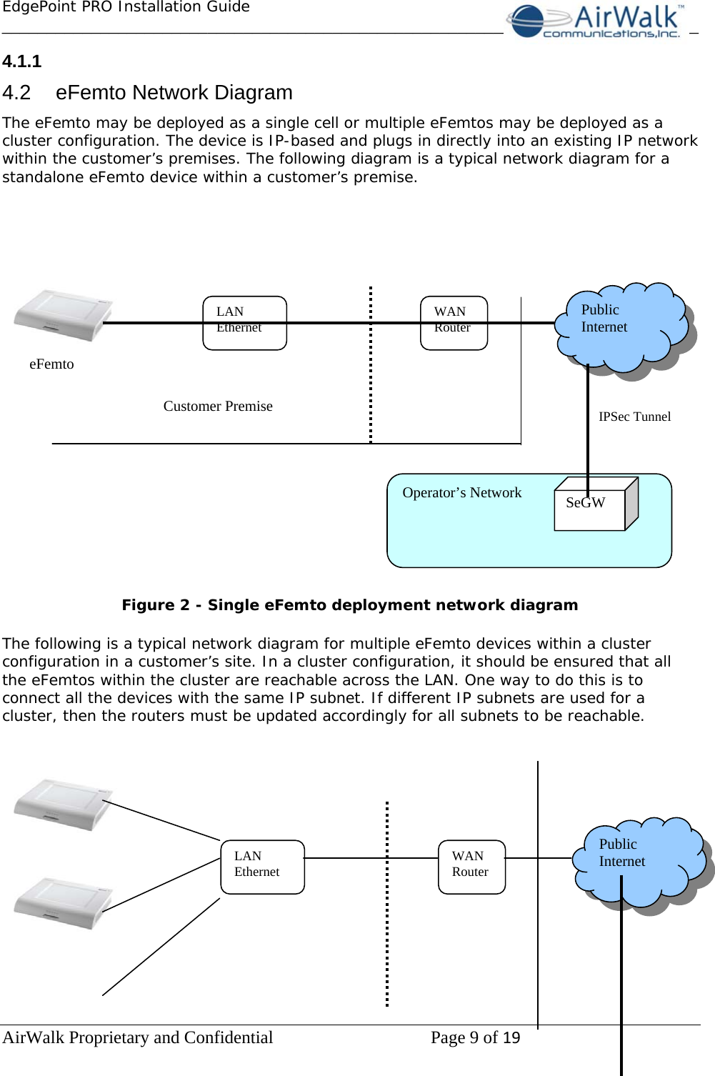 EdgePoint PRO Installation Guide______________________________________________________________________________ AirWalk Proprietary and Confidential   Page 9 of 19   4.1.1  4.2  eFemto Network Diagram The eFemto may be deployed as a single cell or multiple eFemtos may be deployed as a cluster configuration. The device is IP-based and plugs in directly into an existing IP network within the customer’s premises. The following diagram is a typical network diagram for a standalone eFemto device within a customer’s premise.                                                  Figure 2 - Single eFemto deployment network diagram  The following is a typical network diagram for multiple eFemto devices within a cluster configuration in a customer’s site. In a cluster configuration, it should be ensured that all the eFemtos within the cluster are reachable across the LAN. One way to do this is to connect all the devices with the same IP subnet. If different IP subnets are used for a cluster, then the routers must be updated accordingly for all subnets to be reachable.      LAN Ethernet  WAN Router Customer Premise eFemto Public Internet Operator’s Network  SeGW IPSec Tunnel LAN Ethernet  WAN Router Public Internet 