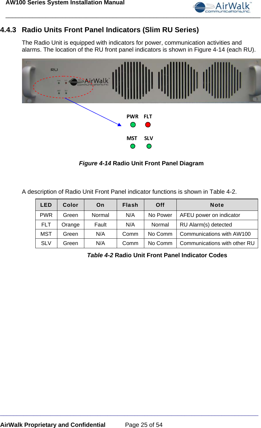 AW100 Series System Installation Manual ____________________________________________________________________________ _____________________________________________________________________________ AirWalk Proprietary and Confidential  Page 25 of 54 4.4.3  Radio Units Front Panel Indicators (Slim RU Series) The Radio Unit is equipped with indicators for power, communication activities and alarms. The location of the RU front panel indicators is shown in Figure 4-14 (each RU).  PWRFLTMSTSLV Figure 4-14 Radio Unit Front Panel Diagram  A description of Radio Unit Front Panel indicator functions is shown in Table 4-2. LED  Color  On  Flash  Off  Note PWR  Green  Normal  N/A  No Power  AFEU power on indicator FLT  Orange  Fault  N/A  Normal  RU Alarm(s) detected MST  Green  N/A  Comm  No Comm  Communications with AW100 SLV  Green  N/A  Comm  No Comm  Communications with other RU Table 4-2 Radio Unit Front Panel Indicator Codes 