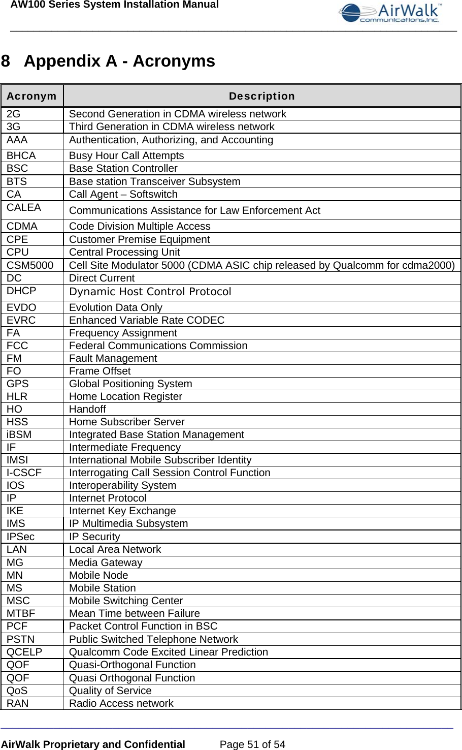 AW100 Series System Installation Manual ____________________________________________________________________________ _____________________________________________________________________________ AirWalk Proprietary and Confidential  Page 51 of 54 8  Appendix A - Acronyms Acronym  Description 2G  Second Generation in CDMA wireless network 3G  Third Generation in CDMA wireless network AAA  Authentication, Authorizing, and Accounting BHCA  Busy Hour Call Attempts BSC Base Station Controller BTS  Base station Transceiver Subsystem CA  Call Agent – Softswitch  CALEA  Communications Assistance for Law Enforcement Act  CDMA  Code Division Multiple Access CPE  Customer Premise Equipment CPU  Central Processing Unit CSM5000  Cell Site Modulator 5000 (CDMA ASIC chip released by Qualcomm for cdma2000)DC Direct Current DHCP  Dynamic Host Control Protocol EVDO  Evolution Data Only EVRC  Enhanced Variable Rate CODEC FA Frequency Assignment FCC Federal Communications Commission FM Fault Management FO Frame Offset GPS  Global Positioning System HLR  Home Location Register HO Handoff HSS  Home Subscriber Server iBSM  Integrated Base Station Management IF Intermediate Frequency IMSI  International Mobile Subscriber Identity I-CSCF  Interrogating Call Session Control Function IOS Interoperability System IP Internet Protocol IKE  Internet Key Exchange IMS  IP Multimedia Subsystem IPSec IP Security LAN Local Area Network MG Media Gateway MN Mobile Node MS Mobile Station MSC  Mobile Switching Center MTBF  Mean Time between Failure PCF  Packet Control Function in BSC PSTN  Public Switched Telephone Network QCELP  Qualcomm Code Excited Linear Prediction QOF Quasi-Orthogonal Function QOF  Quasi Orthogonal Function QoS  Quality of Service RAN  Radio Access network 