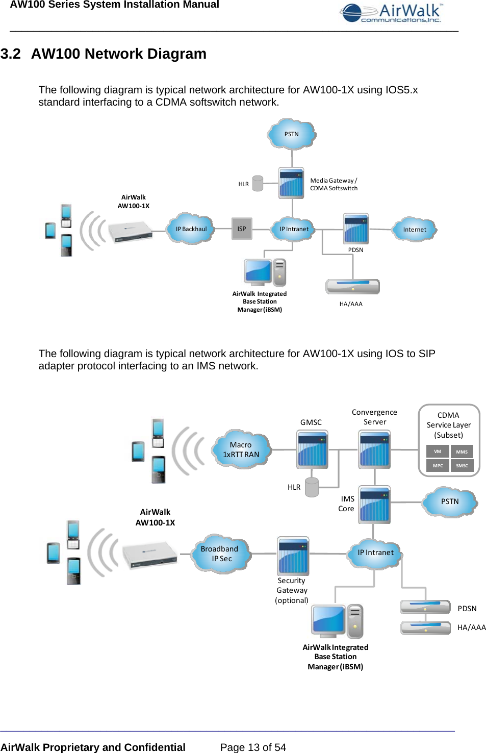 AW100 Series System Installation Manual ____________________________________________________________________________ _____________________________________________________________________________ AirWalk Proprietary and Confidential  Page 13 of 54 3.2  AW100 Network Diagram   The following diagram is typical network architecture for AW100-1X using IOS5.x standard interfacing to a CDMA softswitch network. IPIntranetHA/AAAIPBackhaulPSTNAirWalkIntegratedBaseStationManager(iBSM)InternetMediaGateway/CDMASoftswitchPDSNHLRISPAirWalkAW100‐1X  The following diagram is typical network architecture for AW100-1X using IOS to SIP adapter protocol interfacing to an IMS network.  SecurityGateway(optional)HA/AAAIPIntranetBroadbandIPSecPDSNAirWalkIntegratedBaseStationManager(iBSM)IMSCoreConvergenceServerVM MMSMPC SMSCCDMAServiceLayer(Subset)GMSCMacro1xRTTRANHLRPSTNAirWalkAW100‐1X  