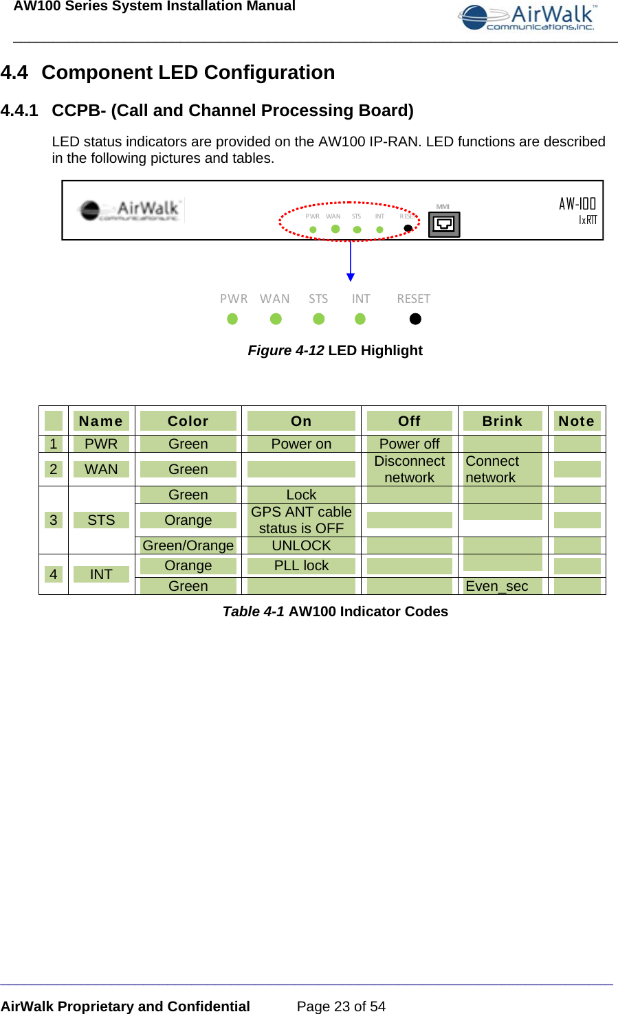 AW100 Series System Installation Manual ____________________________________________________________________________ _____________________________________________________________________________ AirWalk Proprietary and Confidential  Page 23 of 54 4.4 Component LED Configuration 4.4.1  CCPB- (Call and Channel Processing Board) LED status indicators are provided on the AW100 IP-RAN. LED functions are described in the following pictures and tables. Main +27Vdc  INAW-IOOIxRTTPWRWAN  STS  INT  RESETMMI  PWRWANSTSINTRESET Figure 4-12 LED Highlight   Name  Color  On  Off  Brink  Note 1  PWR  Green  Power on  Power off     2  WAN  Green   Disconnect network  Connect network   3  STS Green  Lock       Orange  GPS ANT cable status is OFF     Green/Orange UNLOCK       4  INT  Orange  PLL lock     Green      Even_sec   Table 4-1 AW100 Indicator Codes  