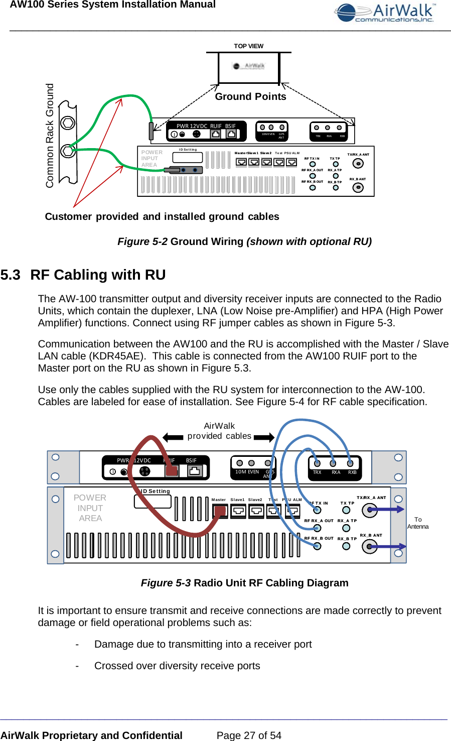 AW100 Series System Installation Manual ____________________________________________________________________________ _____________________________________________________________________________ AirWalk Proprietary and Confidential  Page 27 of 54 Common Rack GroundCustomer provided and installed ground cablesTX TPRX_A TPRX_B TPTX TPRX_A TPRX_B TPRF TX I NRF RX_A OUTRF RX_B OUTRF TX I NRF RX_A OUTRF RX_B OUTTX/RX_A ANTRX_B ANTTX/RX_A ANTRX_B ANTMasterSlave1 Slave2MasterSlave1 Slave2 Test PSU ALMID SettingPOWERINPUT AREAPWR12VDCRUIFBSIFRUIFBSIF10MEVENGPSAN T TRX RXA RXBTOP VIEWGround Points Figure 5-2 Ground Wiring (shown with optional RU) 5.3  RF Cabling with RU The AW-100 transmitter output and diversity receiver inputs are connected to the Radio Units, which contain the duplexer, LNA (Low Noise pre-Amplifier) and HPA (High Power Amplifier) functions. Connect using RF jumper cables as shown in Figure 5-3.  Communication between the AW100 and the RU is accomplished with the Master / Slave LAN cable (KDR45AE).  This cable is connected from the AW100 RUIF port to the Master port on the RU as shown in Figure 5.3. Use only the cables supplied with the RU system for interconnection to the AW-100. Cables are labeled for ease of installation. See Figure 5-4 for RF cable specification. ToAntennaID SettingTX TPRX_A TPRX_B TPTX TPRX_A TPRX_B TPRF TX INRF RX_A OUTRF RX_B OUTRF TX INRF RX_A OUTRF RX_B OUTTX/RX_A ANTRX_B ANTTX/RX_A ANTRX_B ANTTest PSU ALMMaster Slave1 S lave2POWERINPUTAREAAirWalk provided  cablesPWR12VDC RUIFBSIF10MEV EN GP SANT TR XRX A   RXB Figure 5-3 Radio Unit RF Cabling Diagram It is important to ensure transmit and receive connections are made correctly to prevent damage or field operational problems such as: -  Damage due to transmitting into a receiver port -  Crossed over diversity receive ports 