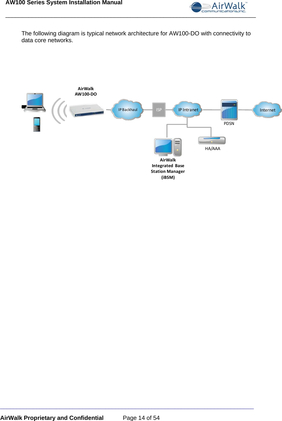 AW100 Series System Installation Manual ____________________________________________________________________________ _____________________________________________________________________________ AirWalk Proprietary and Confidential  Page 14 of 54  The following diagram is typical network architecture for AW100-DO with connectivity to data core networks.    IPIntranetHA/AAAIPBackhaulAirWalkIntegratedBaseStationManager(iBSM)InternetPDSNISPAirWalkAW100‐DO  