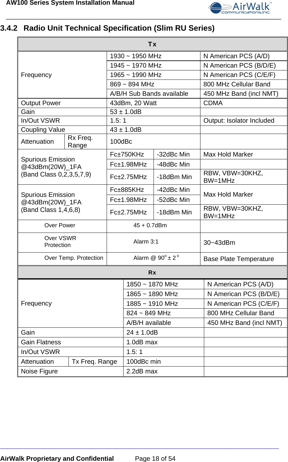 AW100 Series System Installation Manual ____________________________________________________________________________ _____________________________________________________________________________ AirWalk Proprietary and Confidential  Page 18 of 54 3.4.2  Radio Unit Technical Specification (Slim RU Series) Tx Frequency 1930 ~ 1950 MHz  N American PCS (A/D) 1945 ~ 1970 MHz  N American PCS (B/D/E) 1965 ~ 1990 MHz  N American PCS (C/E/F) 869 ~ 894 MHz  800 MHz Cellular Band A/B/H Sub Bands available  450 MHz Band (incl NMT) Output Power  43dBm, 20 Watt  CDMA Gain  53 ± 1.0dB   In/Out VSWR  1.5: 1  Output: Isolator Included Coupling Value  43 ± 1.0dB   Attenuation  Rx Freq. Range  100dBc  Spurious Emission @43dBm(20W)_1FA (Band Class 0,2,3,5,7,9) Fc±750KHz  -32dBc Min  Max Hold Marker  Fc±1.98MHz -48dBc Min   Fc±2.75MHz -18dBm Min  RBW, VBW=30KHZ, BW=1MHz Spurious Emission @43dBm(20W)_1FA (Band Class 1,4,6,8) Fc±885KHz -42dBc Min Max Hold Marker  Fc±1.98MHz -52dBc Min Fc±2.75MHz -18dBm Min  RBW, VBW=30KHZ, BW=1MHz Over Power  45 + 0.7dBm   Over VSWR Protection  Alarm 3:1  30~43dBm Over Temp. Protection  Alarm @ 90o ± 2 o Base Plate Temperature Rx Frequency 1850 ~ 1870 MHz  N American PCS (A/D) 1865 ~ 1890 MHz  N American PCS (B/D/E) 1885 ~ 1910 MHz  N American PCS (C/E/F) 824 ~ 849 MHz  800 MHz Cellular Band A/B/H available  450 MHz Band (incl NMT) Gain   24 ± 1.0dB   Gain Flatness  1.0dB max   In/Out VSWR  1.5: 1    Attenuation  Tx Freq. Range  100dBc min   Noise Figure  2.2dB max    