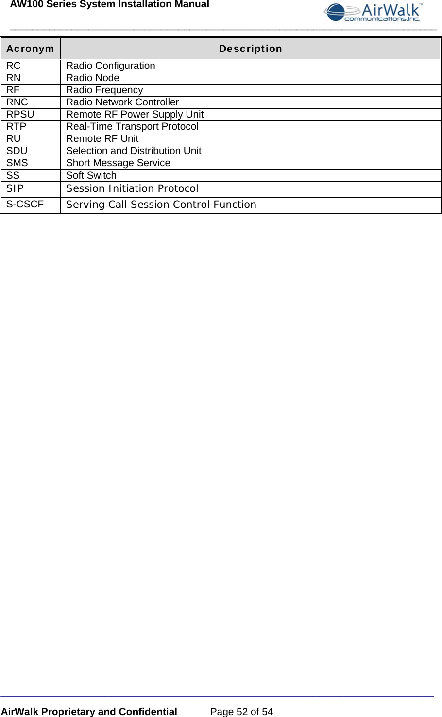 AW100 Series System Installation Manual ____________________________________________________________________________ _____________________________________________________________________________ AirWalk Proprietary and Confidential  Page 52 of 54 Acronym  Description RC Radio Configuration RN Radio Node RF Radio Frequency RNC  Radio Network Controller RPSU  Remote RF Power Supply Unit RTP  Real-Time Transport Protocol RU  Remote RF Unit SDU  Selection and Distribution Unit SMS  Short Message Service SS Soft Switch SIP    Session Initiation Protocol S-CSCF  Serving Call Session Control Function 
