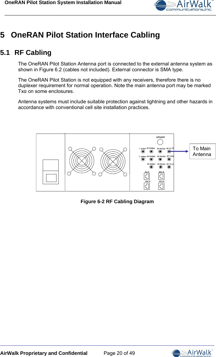 OneRAN Pilot Station System Installation Manual ____________________________________________________________________________  _____________________________________________________________________________ AirWalk Proprietary and Confidential  Page 20 of 49 5  OneRAN Pilot Station Interface Cabling 5.1  RF Cabling  The OneRAN Pilot Station Antenna port is connected to the external antenna system as shown in Figure 6.2 (cables not included). External connector is SMA type. The OneRAN Pilot Station is not equipped with any receivers, therefore there is no duplexer requirement for normal operation. Note the main antenna port may be marked Txα on some enclosures.  Antenna systems must include suitable protection against lightning and other hazards in accordance with conventional cell site installation practices.         Figure 6-2 RF Cabling Diagram GPSANTRF RXA(a) RF TX (a)RF TX(b)RF RXB(r) RF RXA(r) RF TX (r)T_EVENT_10MHzRU IF BSC IFENV IF BTS IFRF RXB(a)RF RXB(b) RF RXA(b)GPSANTRF RXA(a) RF TX (a)RF TX(b)RF RXB(r) RF RXA(r) RF TX (r)T_EVENT_10MHzRU IF BSC IFENV IF BTS IFRF RXB(a)RF RXB(b) RF RXA(b)To MainAntenna 