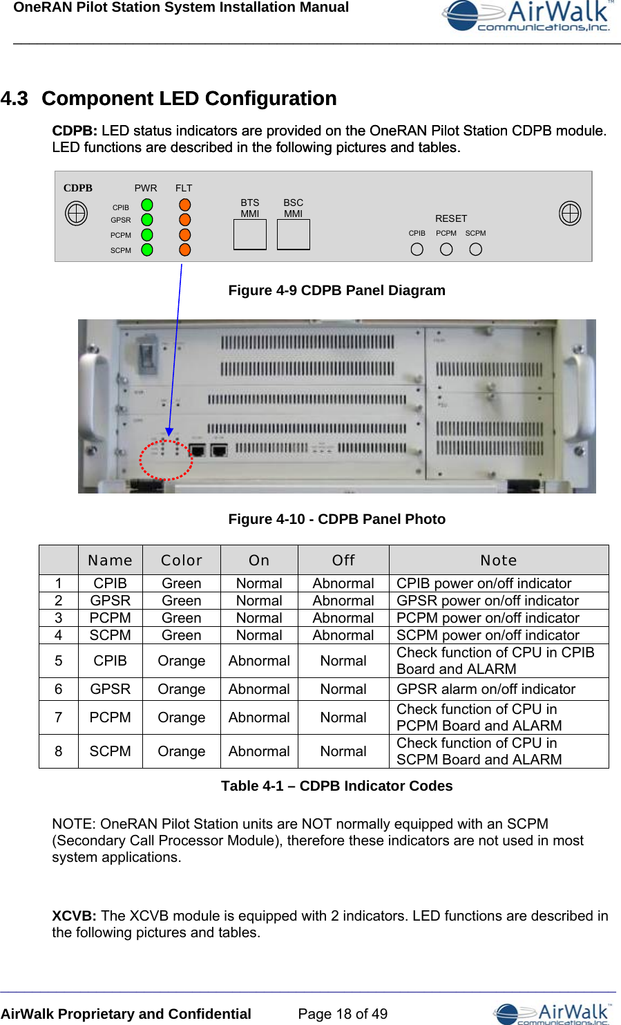 OneRAN Pilot Station System Installation Manual ____________________________________________________________________________  _____________________________________________________________________________ AirWalk Proprietary and Confidential  Page 18 of 49 4.3  Component LED Configuration .3  Component LED Configuration CDPB: LED status indicators are provided on the OneRAN Pilot Station CDPB module. LED functions are described in the following pictures and tables. CDPB: LED status indicators are provided on the OneRAN Pilot Station CDPB module. LED functions are described in the following pictures and tables.   CPIB  GPSRPCPMSCPMCDPB PWR  FLT  BTSMMI  BSCMMI RESETCPIB PCPM SCPM Figure 4-9 CDPB Panel Diagram  Figure 4-10 - CDPB Panel Photo  Name  Color  On  Off  Note 1  CPIB  Green  Normal  Abnormal  CPIB power on/off indicator 2  GPSR  Green  Normal  Abnormal  GPSR power on/off indicator 3  PCPM  Green  Normal  Abnormal  PCPM power on/off indicator 4  SCPM  Green  Normal  Abnormal  SCPM power on/off indicator 5 CPIB Orange Abnormal Normal Check function of CPU in CPIB Board and ALARM 6  GPSR  Orange  Abnormal Normal  GPSR alarm on/off indicator 7 PCPM Orange Abnormal Normal  Check function of CPU in PCPM Board and ALARM 8 SCPM Orange Abnormal Normal  Check function of CPU in SCPM Board and ALARM Table 4-1 – CDPB Indicator Codes NOTE: OneRAN Pilot Station units are NOT normally equipped with an SCPM (Secondary Call Processor Module), therefore these indicators are not used in most system applications.  XCVB: The XCVB module is equipped with 2 indicators. LED functions are described in the following pictures and tables. 