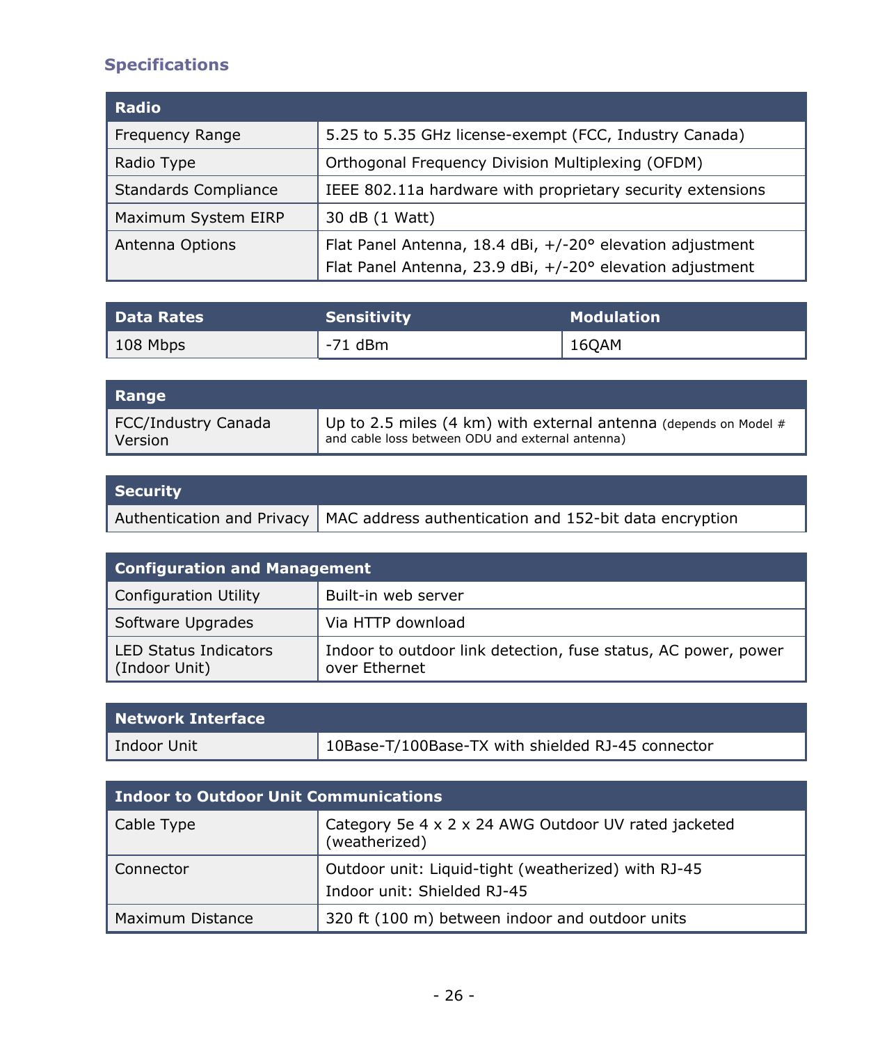 - 26 - Specifications Radio Frequency Range 5.25 to 5.35 GHz license-exempt (FCC, Industry Canada) Radio Type Orthogonal Frequency Division Multiplexing (OFDM) Standards Compliance IEEE 802.11a hardware with proprietary security extensions Maximum System EIRP 30 dB (1 Watt) Antenna Options Flat Panel Antenna, 18.4 dBi, +/-20° elevation adjustment Flat Panel Antenna, 23.9 dBi, +/-20° elevation adjustment Data Rates Sensitivity Modulation 108 Mbps -71 dBm 16QAM Range FCC/Industry Canada Version Up to 2.5 miles (4 km) with external antenna (depends on Model # and cable loss between ODU and external antenna) Security Authentication and Privacy MAC address authentication and 152-bit data encryption Configuration and Management Configuration Utility Built-in web server Software Upgrades Via HTTP download LED Status Indicators (Indoor Unit) Indoor to outdoor link detection, fuse status, AC power, power over Ethernet Network Interface Indoor Unit 10Base-T/100Base-TX with shielded RJ-45 connector Indoor to Outdoor Unit Communications Cable Type Category 5e 4 x 2 x 24 AWG Outdoor UV rated jacketed (weatherized) Connector Outdoor unit: Liquid-tight (weatherized) with RJ-45 Indoor unit: Shielded RJ-45 Maximum Distance 320 ft (100 m) between indoor and outdoor units