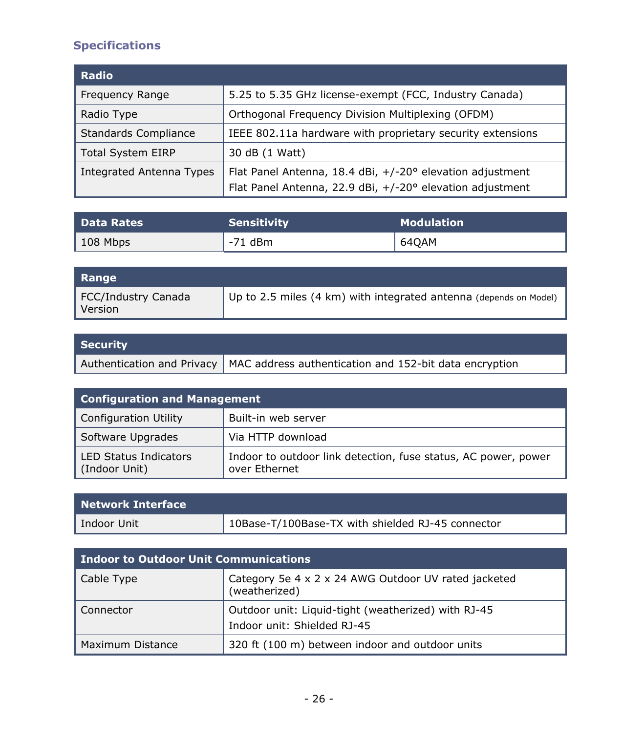  - 26 - Specifications  Radio   Frequency Range  5.25 to 5.35 GHz license-exempt (FCC, Industry Canada) Radio Type  Orthogonal Frequency Division Multiplexing (OFDM) Standards Compliance  IEEE 802.11a hardware with proprietary security extensions Total System EIRP  30 dB (1 Watt) Integrated Antenna Types  Flat Panel Antenna, 18.4 dBi, +/-20° elevation adjustment Flat Panel Antenna, 22.9 dBi, +/-20° elevation adjustment  Data Rates  Sensitivity  Modulation 108 Mbps  -71 dBm  64QAM  Range   FCC/Industry Canada Version Up to 2.5 miles (4 km) with integrated antenna (depends on Model)  Security   Authentication and Privacy  MAC address authentication and 152-bit data encryption  Configuration and Management Configuration Utility  Built-in web server Software Upgrades  Via HTTP download LED Status Indicators (Indoor Unit) Indoor to outdoor link detection, fuse status, AC power, power over Ethernet  Network Interface Indoor Unit  10Base-T/100Base-TX with shielded RJ-45 connector  Indoor to Outdoor Unit Communications Cable Type  Category 5e 4 x 2 x 24 AWG Outdoor UV rated jacketed (weatherized) Connector  Outdoor unit: Liquid-tight (weatherized) with RJ-45 Indoor unit: Shielded RJ-45 Maximum Distance  320 ft (100 m) between indoor and outdoor units  