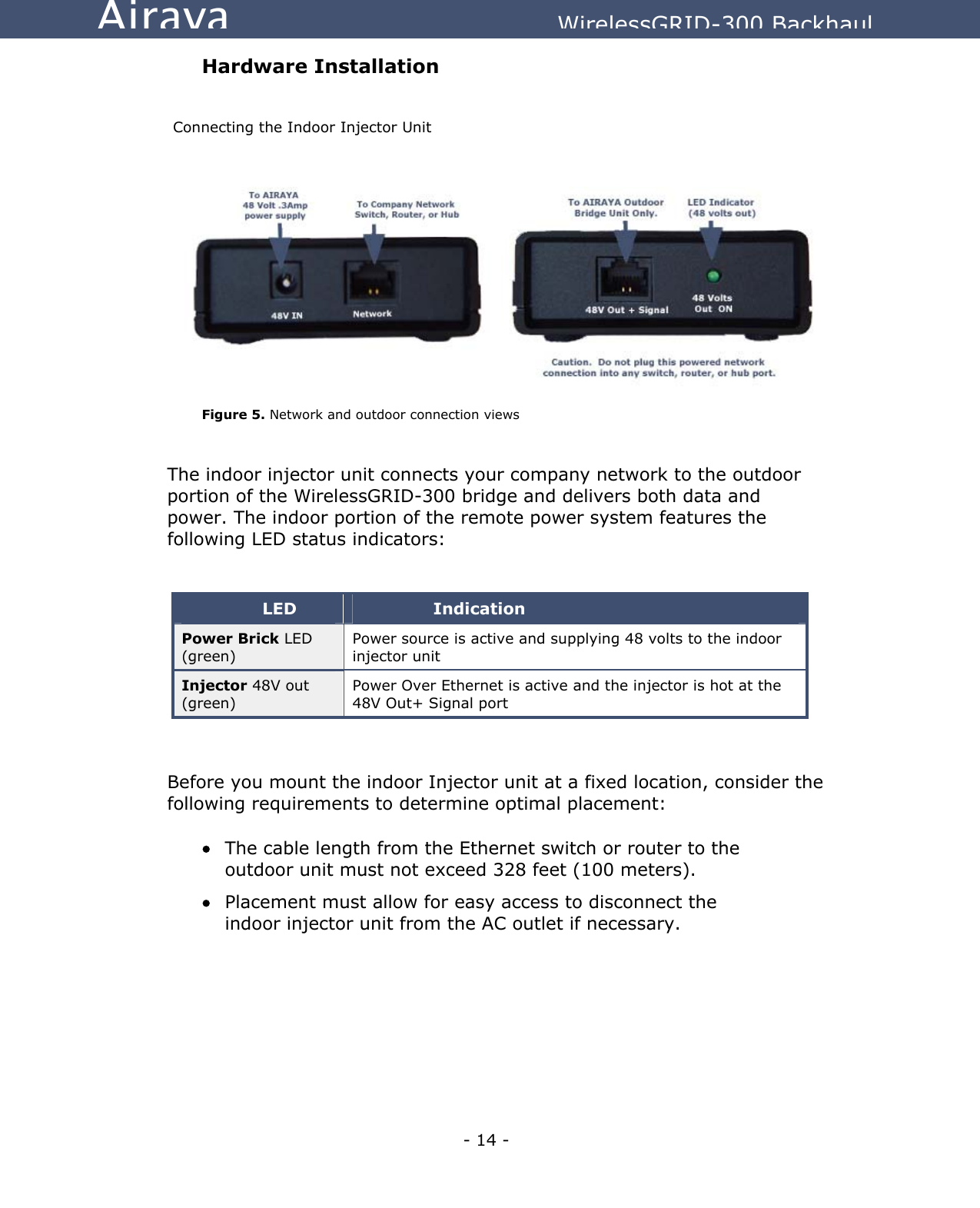  - 14 - Airaya          WirelessGRID-300 Backhaul Hardware Installation  Connecting the Indoor Injector Unit             Figure 5. Network and outdoor connection views   The indoor injector unit connects your company network to the outdoor portion of the WirelessGRID-300 bridge and delivers both data and power. The indoor portion of the remote power system features the following LED status indicators:   LED  Indication Power Brick LED (green) Power source is active and supplying 48 volts to the indoor injector unit Injector 48V out (green) Power Over Ethernet is active and the injector is hot at the 48V Out+ Signal port   Before you mount the indoor Injector unit at a fixed location, consider the following requirements to determine optimal placement:    •  The cable length from the Ethernet switch or router to the outdoor unit must not exceed 328 feet (100 meters). •  Placement must allow for easy access to disconnect the indoor injector unit from the AC outlet if necessary.  