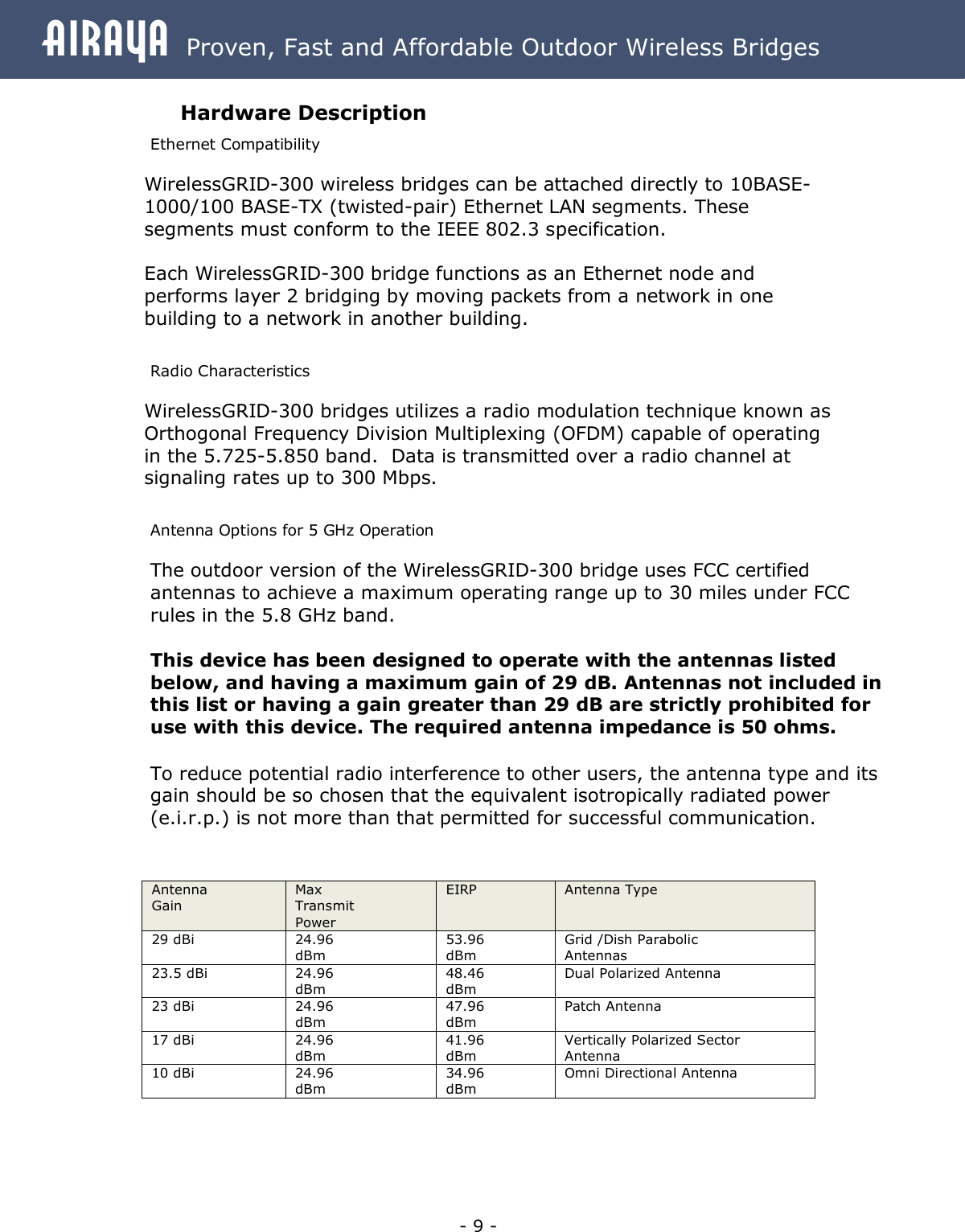 Airaya - 9 - Airaya  Proven, Fast and Affordable Outdoor Wireless Bridges Hardware Description Ethernet Compatibility WirelessGRID-300 wireless bridges can be attached directly to 10BASE-1000/100 BASE-TX (twisted-pair) Ethernet LAN segments. These segments must conform to the IEEE 802.3 specification.  Each WirelessGRID-300 bridge functions as an Ethernet node and performs layer 2 bridging by moving packets from a network in one building to a network in another building.  Radio Characteristics WirelessGRID-300 bridges utilizes a radio modulation technique known as Orthogonal Frequency Division Multiplexing (OFDM) capable of operating in the 5.725-5.850 band.  Data is transmitted over a radio channel at signaling rates up to 300 Mbps.    Antenna Options for 5 GHz Operation The outdoor version of the WirelessGRID-300 bridge uses FCC certified antennas to achieve a maximum operating range up to 30 miles under FCC rules in the 5.8 GHz band.    This device has been designed to operate with the antennas listed below, and having a maximum gain of 29 dB. Antennas not included in this list or having a gain greater than 29 dB are strictly prohibited for use with this device. The required antenna impedance is 50 ohms. To reduce potential radio interference to other users, the antenna type and its gain should be so chosen that the equivalent isotropically radiated power (e.i.r.p.) is not more than that permitted for successful communication.               Antenna Gain Max Transmit Power EIRP  Antenna Type 29 dBi  24.96 dBm 53.96 dBm Grid /Dish Parabolic Antennas 23.5 dBi  24.96 dBm 48.46 dBm Dual Polarized Antenna 23 dBi  24.96 dBm 47.96 dBm Patch Antenna 17 dBi  24.96 dBm 41.96 dBm Vertically Polarized Sector Antenna 10 dBi  24.96 dBm 34.96 dBm Omni Directional Antenna 