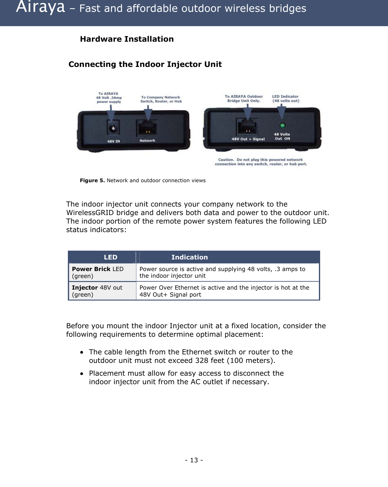  Airaya – Fast and affordable outdoor wireless bridges Hardware Installation  Connecting the Indoor Injector Unit             Figure 5. Network and outdoor connection views   The indoor injector unit connects your company network to the WirelessGRID bridge and delivers both data and power to the outdoor unit. The indoor portion of the remote power system features the following LED status indicators:   LED  Indication Power Brick LED (green) Power source is active and supplying 48 volts, .3 amps to the indoor injector unit Injector 48V out (green) Power Over Ethernet is active and the injector is hot at the 48V Out+ Signal port   Before you mount the indoor Injector unit at a fixed location, consider the following requirements to determine optimal placement:    •  The cable length from the Ethernet switch or router to the outdoor unit must not exceed 328 feet (100 meters). •  Placement must allow for easy access to disconnect the indoor injector unit from the AC outlet if necessary.  - 13 - 