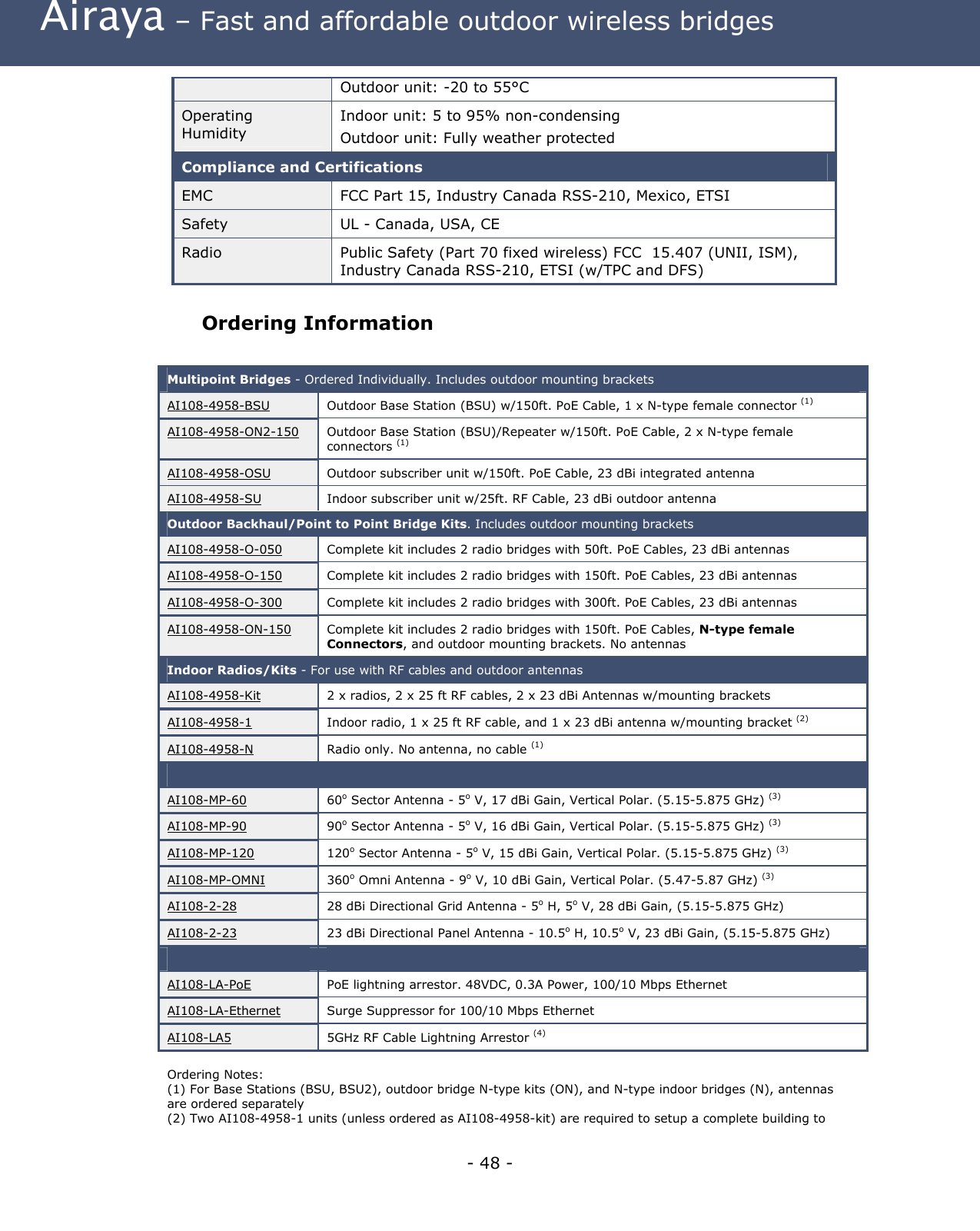  Airaya – Fast and affordable outdoor wireless bridges Outdoor unit: -20 to 55°C Operating Humidity Indoor unit: 5 to 95% non-condensing Outdoor unit: Fully weather protected Compliance and Certifications EMC  FCC Part 15, Industry Canada RSS-210, Mexico, ETSI Safety  UL - Canada, USA, CE Radio  Public Safety (Part 70 fixed wireless) FCC  15.407 (UNII, ISM), Industry Canada RSS-210, ETSI (w/TPC and DFS)  Ordering Information  Multipoint Bridges - Ordered Individually. Includes outdoor mounting brackets AI108-4958-BSU Outdoor Base Station (BSU) w/150ft. PoE Cable, 1 x N-type female connector (1) AI108-4958-ON2-150 Outdoor Base Station (BSU)/Repeater w/150ft. PoE Cable, 2 x N-type female connectors (1) AI108-4958-OSU Outdoor subscriber unit w/150ft. PoE Cable, 23 dBi integrated antenna AI108-4958-SU Indoor subscriber unit w/25ft. RF Cable, 23 dBi outdoor antenna Outdoor Backhaul/Point to Point Bridge Kits. Includes outdoor mounting brackets AI108-4958-O-050 Complete kit includes 2 radio bridges with 50ft. PoE Cables, 23 dBi antennas AI108-4958-O-150 Complete kit includes 2 radio bridges with 150ft. PoE Cables, 23 dBi antennas AI108-4958-O-300 Complete kit includes 2 radio bridges with 300ft. PoE Cables, 23 dBi antennas AI108-4958-ON-150 Complete kit includes 2 radio bridges with 150ft. PoE Cables, N-type female Connectors, and outdoor mounting brackets. No antennas Indoor Radios/Kits - For use with RF cables and outdoor antennas AI108-4958-Kit 2 x radios, 2 x 25 ft RF cables, 2 x 23 dBi Antennas w/mounting brackets AI108-4958-1 Indoor radio, 1 x 25 ft RF cable, and 1 x 23 dBi antenna w/mounting bracket (2) AI108-4958-N Radio only. No antenna, no cable (1)    AI108-MP-60 60o Sector Antenna - 5o V, 17 dBi Gain, Vertical Polar. (5.15-5.875 GHz) (3) AI108-MP-90 90o Sector Antenna - 5o V, 16 dBi Gain, Vertical Polar. (5.15-5.875 GHz) (3) AI108-MP-120 120o Sector Antenna - 5o V, 15 dBi Gain, Vertical Polar. (5.15-5.875 GHz) (3) AI108-MP-OMNI 360o Omni Antenna - 9o V, 10 dBi Gain, Vertical Polar. (5.47-5.87 GHz) (3) AI108-2-28 28 dBi Directional Grid Antenna - 5o H, 5o V, 28 dBi Gain, (5.15-5.875 GHz) AI108-2-23 23 dBi Directional Panel Antenna - 10.5o H, 10.5o V, 23 dBi Gain, (5.15-5.875 GHz)   AI108-LA-PoE PoE lightning arrestor. 48VDC, 0.3A Power, 100/10 Mbps Ethernet AI108-LA-Ethernet Surge Suppressor for 100/10 Mbps Ethernet AI108-LA5  5GHz RF Cable Lightning Arrestor (4)  Ordering Notes: (1) For Base Stations (BSU, BSU2), outdoor bridge N-type kits (ON), and N-type indoor bridges (N), antennas are ordered separately (2) Two AI108-4958-1 units (unless ordered as AI108-4958-kit) are required to setup a complete building to - 48 - 