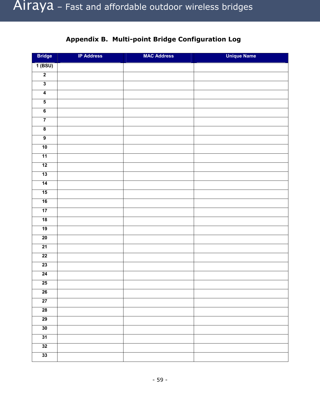Airaya – Fast and affordable outdoor wireless bridges Appendix B. Multi-point Bridge Configuration Log Bridge IP Address MAC Address Unique Name 1 (BSU) 2 3 4 5 6 7 8 9 10 11 12 13 14 15 16 17 18 19 20 21 22 23 24 25 26 27 28 29 30 31 32 33 - 59 -