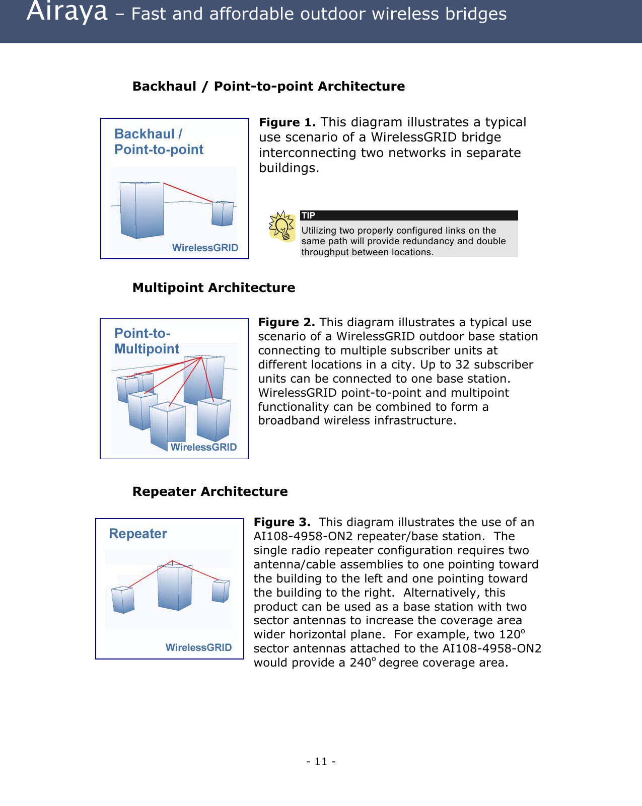  Airaya – Fast and affordable outdoor wireless bridges  Backhaul / Point-to-point Architecture  Figure 1. This diagram illustrates a typical use scenario of a WirelessGRID bridge interconnecting two networks in separate buildings.     F    TIP Utilizing two properly configured links on the same path will provide redundancy and double throughput between locations.  Multipoint Architecture   Figure 2. This diagram illustrates a typical use scenario of a WirelessGRID outdoor base station connecting to multiple subscriber units at different locations in a city. Up to 32 subscriber units can be connected to one base station. WirelessGRID point-to-point and multipoint functionality can be combined to form a broadband wireless infrastructure.     Repeater Architecture  Figure 3.  This diagram illustrates the use of an AI108-4958-ON2 repeater/base station.  The single radio repeater configuration requires two antenna/cable assemblies to one pointing toward the building to the left and one pointing toward the building to the right.  Alternatively, this product can be used as a base station with two sector antennas to increase the coverage area wider horizontal plane.  For example, two 120o sector antennas attached to the AI108-4958-ON2 would provide a 240o degree coverage area.  - 11 - 
