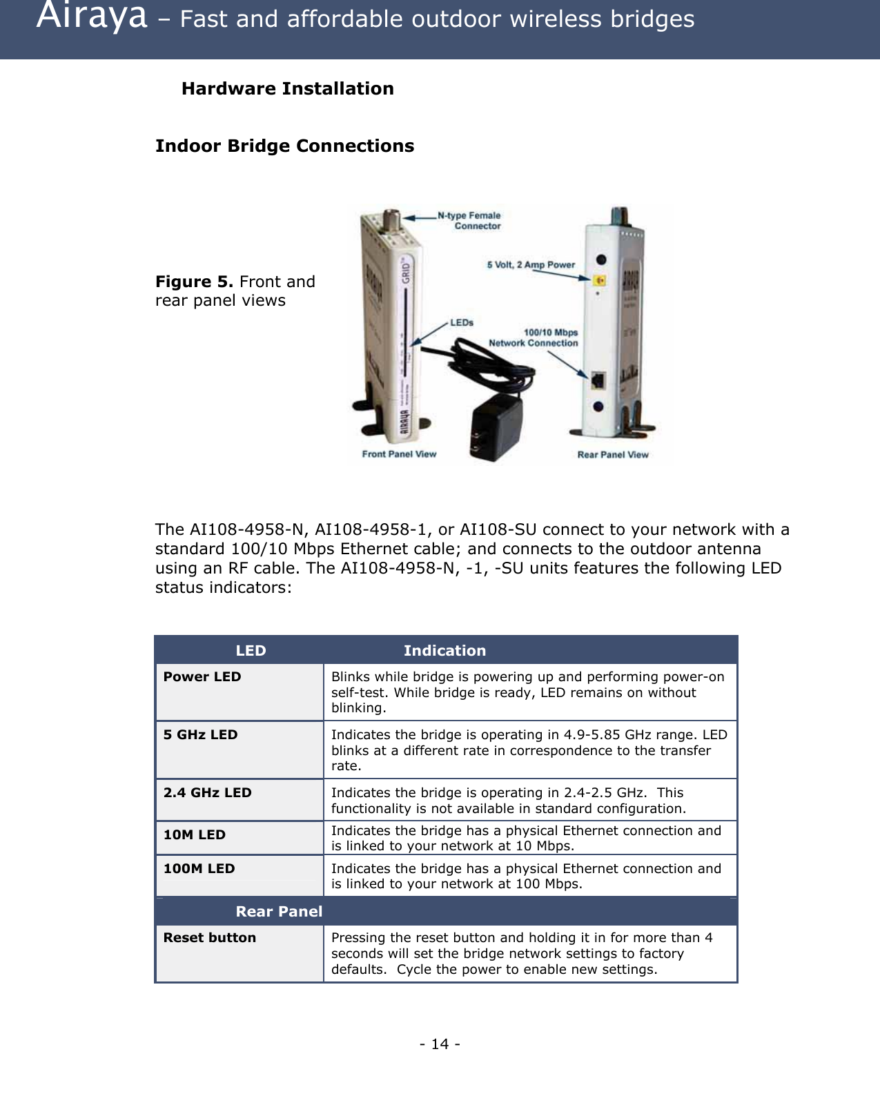  Airaya – Fast and affordable outdoor wireless bridges Hardware Installation  Indoor Bridge Connections       Figure 5. Front and rear panel views            The AI108-4958-N, AI108-4958-1, or AI108-SU connect to your network with a standard 100/10 Mbps Ethernet cable; and connects to the outdoor antenna using an RF cable. The AI108-4958-N, -1, -SU units features the following LED status indicators:   LED  Indication Power LED  Blinks while bridge is powering up and performing power-on self-test. While bridge is ready, LED remains on without blinking. 5 GHz LED  Indicates the bridge is operating in 4.9-5.85 GHz range. LED blinks at a different rate in correspondence to the transfer rate. 2.4 GHz LED  Indicates the bridge is operating in 2.4-2.5 GHz.  This functionality is not available in standard configuration. 10M LED  Indicates the bridge has a physical Ethernet connection and is linked to your network at 10 Mbps. 100M LED  Indicates the bridge has a physical Ethernet connection and is linked to your network at 100 Mbps. Rear Panel Reset button  Pressing the reset button and holding it in for more than 4 seconds will set the bridge network settings to factory defaults.  Cycle the power to enable new settings.  - 14 - 