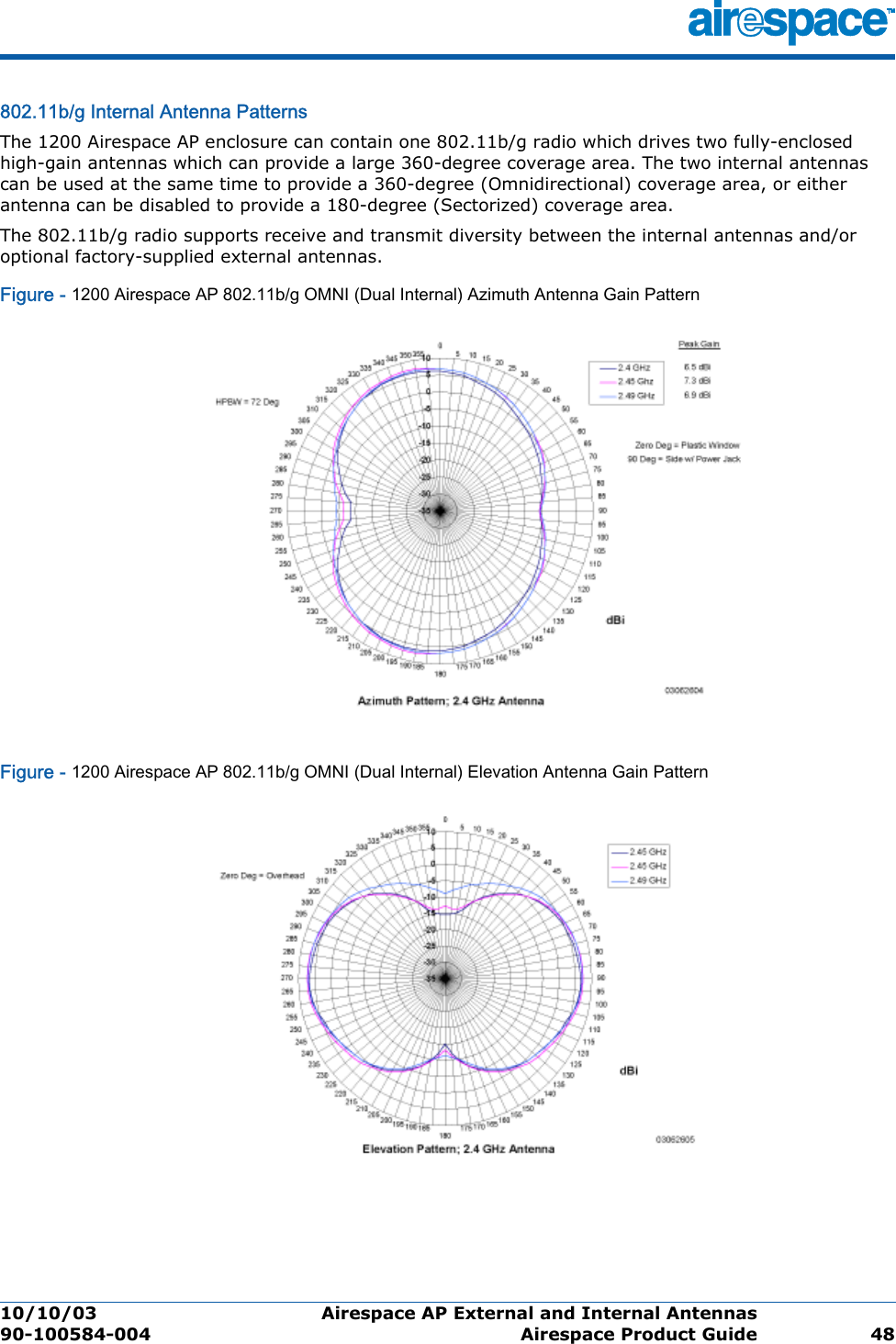 10/10/03 Airespace AP External and Internal Antennas  90-100584-004 Airespace Product Guide 48802.11b/g Internal Antenna Patterns802.11b/g Internal  Antenna PatternsThe 1200 Airespace AP enclosure can contain one 802.11b/g radio which drives two fully-enclosed high-gain antennas which can provide a large 360-degree coverage area. The two internal antennas can be used at the same time to provide a 360-degree (Omnidirectional) coverage area, or either antenna can be disabled to provide a 180-degree (Sectorized) coverage area.The 802.11b/g radio supports receive and transmit diversity between the internal antennas and/or optional factory-supplied external antennas.Figure - 1200 Airespace AP 802.11b/g OMNI (Dual Internal) Azimuth Antenna Gain PatternFigure - 1200 Airespace AP 802.11b/g OMNI (Dual Internal) Elevation Antenna Gain Pattern