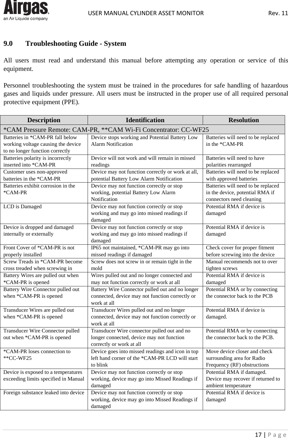  USER MANUAL CYLINDER ASSET MONITOR Rev. 11 17 | Page     9.0  Troubleshooting Guide - System  All users must read and understand this manual before attempting any operation or service of this equipment.  Personnel troubleshooting the system must be trained in the procedures for safe handling of hazardous gases and liquids under pressure. All users must be instructed in the proper use of all required personal protective equipment (PPE).  Description Identification Resolution *CAM Pressure Remote: CAM-PR, **CAM Wi-Fi Concentrator: CC-WF25 Batteries in *CAM-PR fall below working voltage causing the device to no longer function correctly Device stops working and Potential Battery Low Alarm Notification Batteries will need to be replaced in the *CAM-PR Batteries polarity is incorrectly inserted into *CAM-PR Device will not work and will remain in missed readings  Batteries will need to have polarities rearranged Customer uses non-approved batteries in the *CAM-PR Device may not function correctly or work at all, potential Battery Low Alarm Notification Batteries will need to be replaced with approved batteries Batteries exhibit corrosion in the *CAM-PR Device may not function correctly or stop working, potential Battery Low Alarm Notification Batteries will need to be replaced in the device, potential RMA if connectors need cleaning LCD is Damaged Device may not function correctly or stop working and may go into missed readings if damaged Potential RMA if device is damaged Device is dropped and damaged internally or externally Device may not function correctly or stop working and may go into missed readings if damaged Potential RMA if device is damaged Front Cover of *CAM-PR is not properly installed IP65 not maintained, *CAM-PR may go into missed readings if damaged Check cover for proper fitment before screwing into the device Screw Treads in *CAM-PR become cross treaded when screwing in Screw does not screw in or remain tight in the mold Manual recommends not to over tighten screws Battery Wires are pulled out when *CAM-PR is opened Wires pulled out and no longer connected and may not function correctly or work at all Potential RMA if device is damaged Battery Wire Connector pulled out when *CAM-PR is opened Battery Wire Connector pulled out and no longer connected, device may not function correctly or work at all Potential RMA or by connecting the connector back to the PCB Transducer Wires are pulled out when *CAM-PR is opened Transducer Wires pulled out and no longer connected, device may not function correctly or work at all Potential RMA if device is damaged. Transducer Wire Connector pulled out when *CAM-PR is opened Transducer Wire connector pulled out and no longer connected, device may not function correctly or work at all Potential RMA or by connecting the connector back to the PCB.  *CAM-PR loses connection to **CC-WF25 Device goes into missed readings and icon in top left hand corner of the *CAM-PR LCD will start to blink Move device closer and check surrounding area for Radio Frequency (RF) obstructions Device is exposed to a temperatures exceeding limits specified in Manual Device may not function correctly or stop working, device may go into Missed Readings if damaged Potential RMA if damaged. Device may recover if returned to ambient temperature Foreign substance leaked into device Device may not function correctly or stop working, device may go into Missed Readings if damaged Potential RMA if device is damaged 