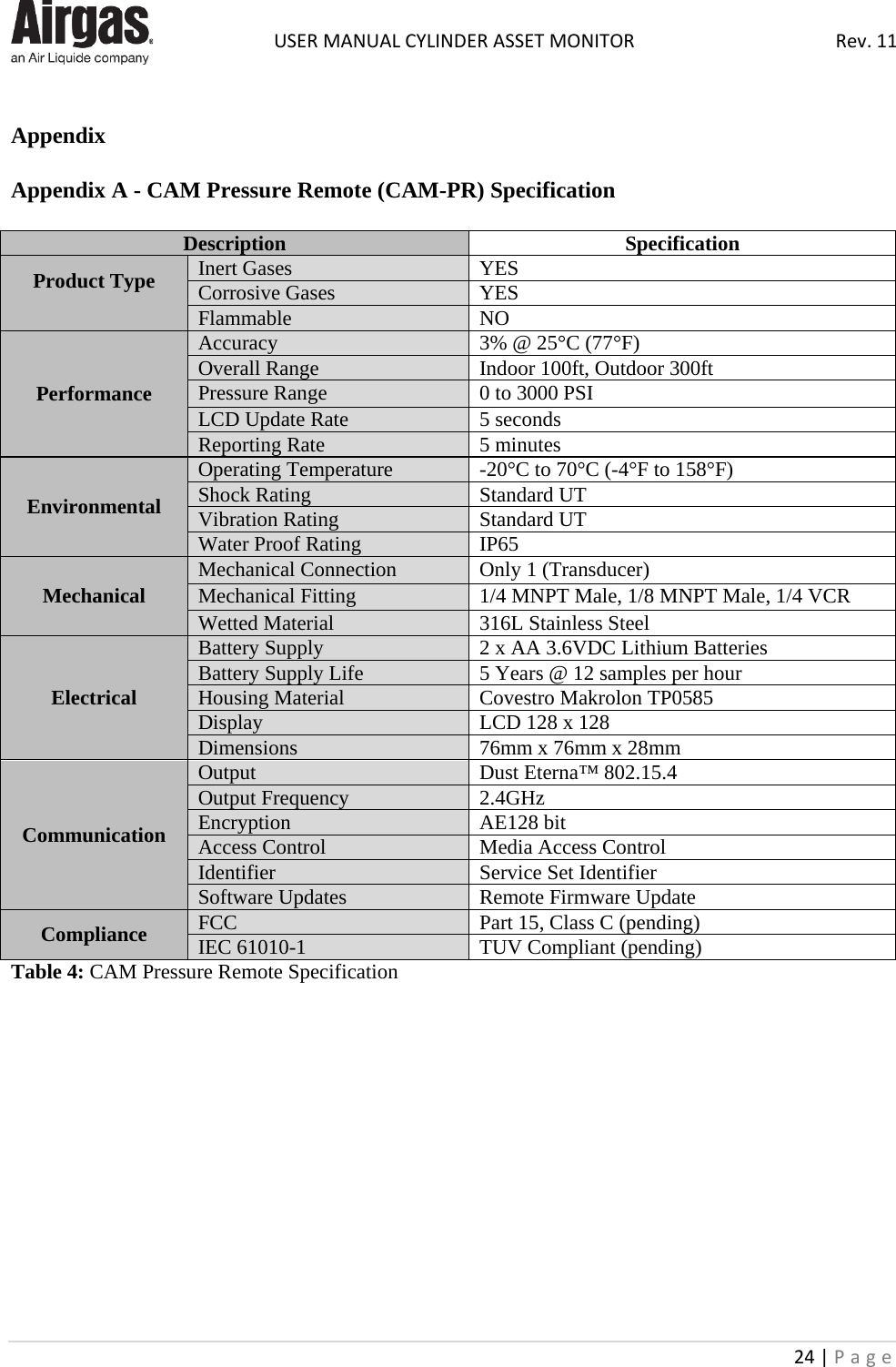  USER MANUAL CYLINDER ASSET MONITOR Rev. 11 24 | Page     Appendix  Appendix A - CAM Pressure Remote (CAM-PR) Specification  Description Specification Product Type Inert Gases YES Corrosive Gases YES  Flammable NO Performance Accuracy 3% @ 25°C (77°F) Overall Range Indoor 100ft, Outdoor 300ft Pressure Range 0 to 3000 PSI LCD Update Rate 5 seconds Reporting Rate 5 minutes Environmental  Operating Temperature -20°C to 70°C (-4°F to 158°F) Shock Rating Standard UT Vibration Rating Standard UT Water Proof Rating IP65 Mechanical Mechanical Connection Only 1 (Transducer) Mechanical Fitting 1/4 MNPT Male, 1/8 MNPT Male, 1/4 VCR  Wetted Material 316L Stainless Steel Electrical Battery Supply  2 x AA 3.6VDC Lithium Batteries Battery Supply Life  5 Years @ 12 samples per hour Housing Material Covestro Makrolon TP0585 Display LCD 128 x 128 Dimensions 76mm x 76mm x 28mm  Communication Output Dust Eterna™ 802.15.4 Output Frequency 2.4GHz Encryption AE128 bit  Access Control Media Access Control  Identifier Service Set Identifier  Software Updates Remote Firmware Update Compliance FCC Part 15, Class C (pending) IEC 61010-1 TUV Compliant (pending) Table 4: CAM Pressure Remote Specification              