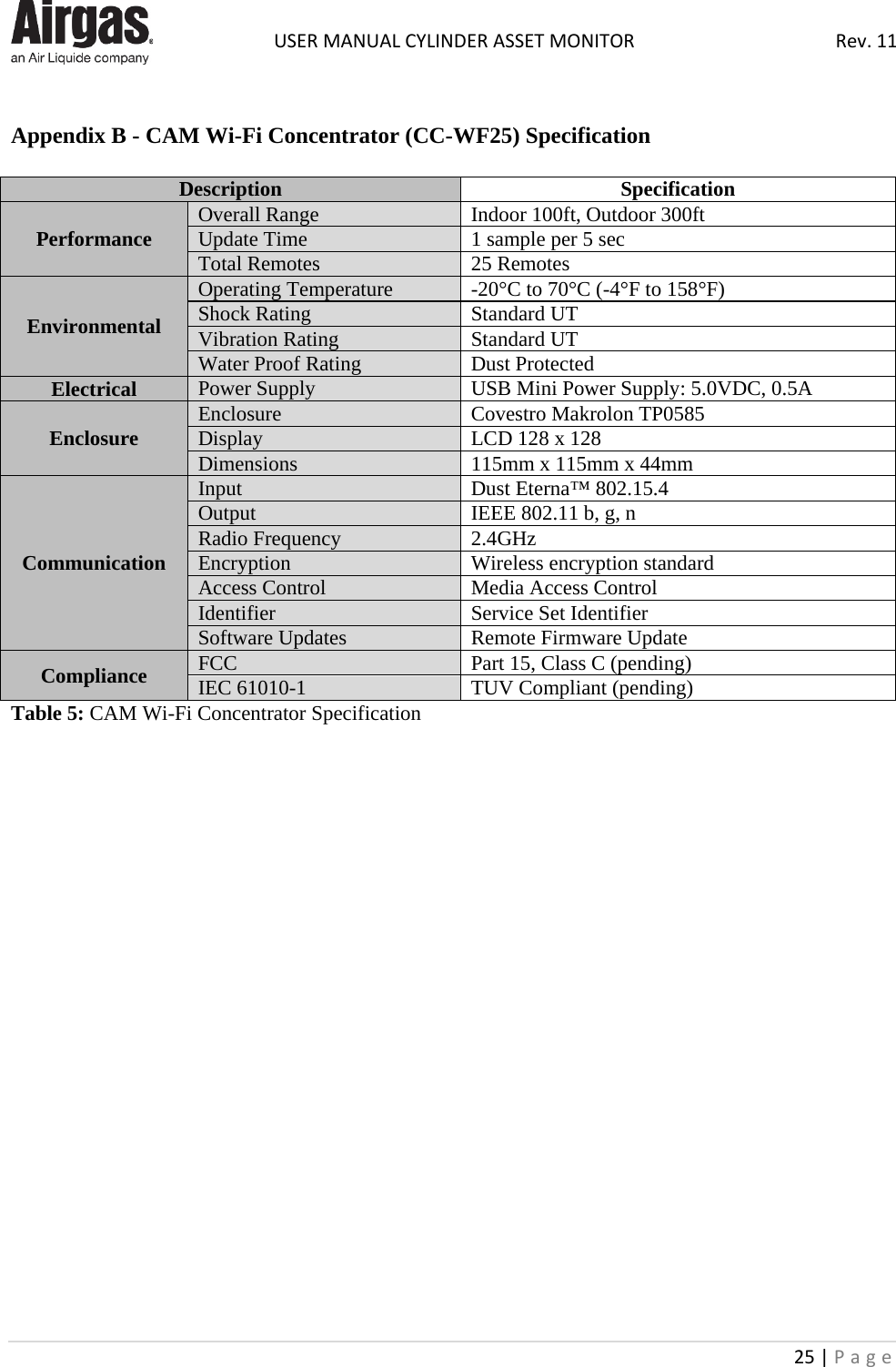  USER MANUAL CYLINDER ASSET MONITOR Rev. 11 25 | Page     Appendix B - CAM Wi-Fi Concentrator (CC-WF25) Specification  Description Specification Performance Overall Range Indoor 100ft, Outdoor 300ft Update Time 1 sample per 5 sec Total Remotes 25 Remotes Environmental  Operating Temperature -20°C to 70°C (-4°F to 158°F) Shock Rating Standard UT Vibration Rating Standard UT Water Proof Rating Dust Protected Electrical Power Supply  USB Mini Power Supply: 5.0VDC, 0.5A Enclosure Enclosure Covestro Makrolon TP0585 Display LCD 128 x 128 Dimensions 115mm x 115mm x 44mm Communication Input  Dust Eterna™ 802.15.4 Output  IEEE 802.11 b, g, n Radio Frequency 2.4GHz Encryption Wireless encryption standard  Access Control Media Access Control  Identifier Service Set Identifier  Software Updates Remote Firmware Update Compliance FCC Part 15, Class C (pending) IEC 61010-1 TUV Compliant (pending) Table 5: CAM Wi-Fi Concentrator Specification               