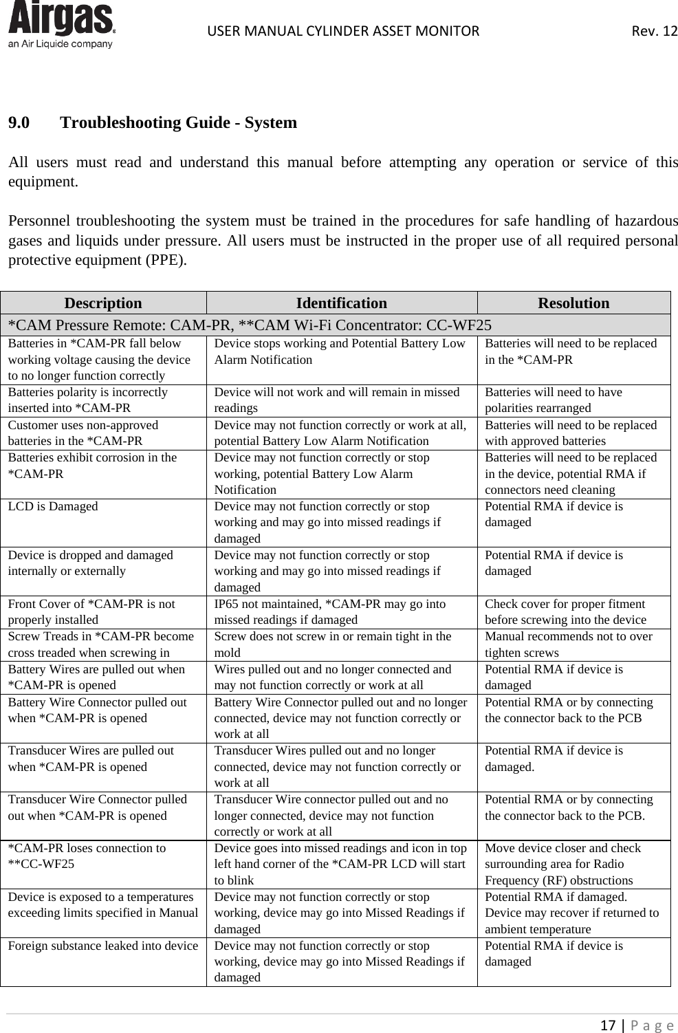  USER MANUAL CYLINDER ASSET MONITOR Rev. 12 17 | Page      9.0  Troubleshooting Guide - System  All users must read and understand this manual before attempting any operation or service of this equipment.  Personnel troubleshooting the system must be trained in the procedures for safe handling of hazardous gases and liquids under pressure. All users must be instructed in the proper use of all required personal protective equipment (PPE).  Description Identification Resolution *CAM Pressure Remote: CAM-PR, **CAM Wi-Fi Concentrator: CC-WF25 Batteries in *CAM-PR fall below working voltage causing the device to no longer function correctly Device stops working and Potential Battery Low Alarm Notification Batteries will need to be replaced in the *CAM-PR Batteries polarity is incorrectly inserted into *CAM-PR Device will not work and will remain in missed readings  Batteries will need to have polarities rearranged Customer uses non-approved batteries in the *CAM-PR Device may not function correctly or work at all, potential Battery Low Alarm Notification Batteries will need to be replaced with approved batteries Batteries exhibit corrosion in the *CAM-PR Device may not function correctly or stop working, potential Battery Low Alarm Notification Batteries will need to be replaced in the device, potential RMA if connectors need cleaning LCD is Damaged Device may not function correctly or stop working and may go into missed readings if damaged Potential RMA if device is damaged Device is dropped and damaged internally or externally Device may not function correctly or stop working and may go into missed readings if damaged Potential RMA if device is damaged Front Cover of *CAM-PR is not properly installed IP65 not maintained, *CAM-PR may go into missed readings if damaged Check cover for proper fitment before screwing into the device Screw Treads in *CAM-PR become cross treaded when screwing in Screw does not screw in or remain tight in the mold Manual recommends not to over tighten screws Battery Wires are pulled out when *CAM-PR is opened Wires pulled out and no longer connected and may not function correctly or work at all Potential RMA if device is damaged Battery Wire Connector pulled out when *CAM-PR is opened Battery Wire Connector pulled out and no longer connected, device may not function correctly or work at all Potential RMA or by connecting the connector back to the PCB Transducer Wires are pulled out when *CAM-PR is opened Transducer Wires pulled out and no longer connected, device may not function correctly or work at all Potential RMA if device is damaged. Transducer Wire Connector pulled out when *CAM-PR is opened Transducer Wire connector pulled out and no longer connected, device may not function correctly or work at all Potential RMA or by connecting the connector back to the PCB.  *CAM-PR loses connection to **CC-WF25 Device goes into missed readings and icon in top left hand corner of the *CAM-PR LCD will start to blink Move device closer and check surrounding area for Radio Frequency (RF) obstructions Device is exposed to a temperatures exceeding limits specified in Manual Device may not function correctly or stop working, device may go into Missed Readings if damaged Potential RMA if damaged. Device may recover if returned to ambient temperature Foreign substance leaked into device Device may not function correctly or stop working, device may go into Missed Readings if damaged Potential RMA if device is damaged 