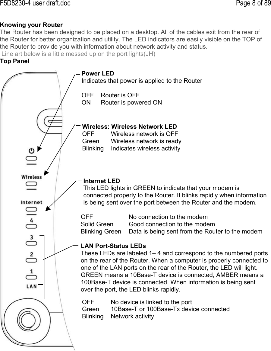 F5D8230-4 user draft.doc Page 8 of 89Knowing your RouterThe Router has been designed to be placed on a desktop. All of the cables exit from the rear ofthe Router for better organization and utility. The LED indicators are easily visible on the TOP ofthe Router to provide you with information about network activity and status. Line art below is a little messed up on the port lights(JH)Top PanelPower LEDIndicates that power is applied to the RouterOFFRouter is OFFONRouter is powered ONWireless: Wireless Network LEDOFFWireless network is OFFGreenWireless network is readyBlinkingIndicates wireless activityInternet LEDThis LED lights in GREEN to indicate that your modem isconnected properly to the Router. It blinks rapidly when informationis being sent over the port between the Router and the modem.OFFNo connection to the modemSolid GreenGood connection to the modemBlinking GreenData is being sent from the Router to the modemLAN Port-Status LEDsThese LEDs are labeled 1– 4 and correspond to the numbered portson the rear of the Router. When a computer is properly connected toone of the LAN ports on the rear of the Router, the LED will light.GREEN means a 10Base-T device is connected, AMBER means a100Base-T device is connected. When information is being sentover the port, the LED blinks rapidly.OFFNo device is linked to the portGreenBlinking10Base-T or 100Base-Tx device connectedNetwork activity