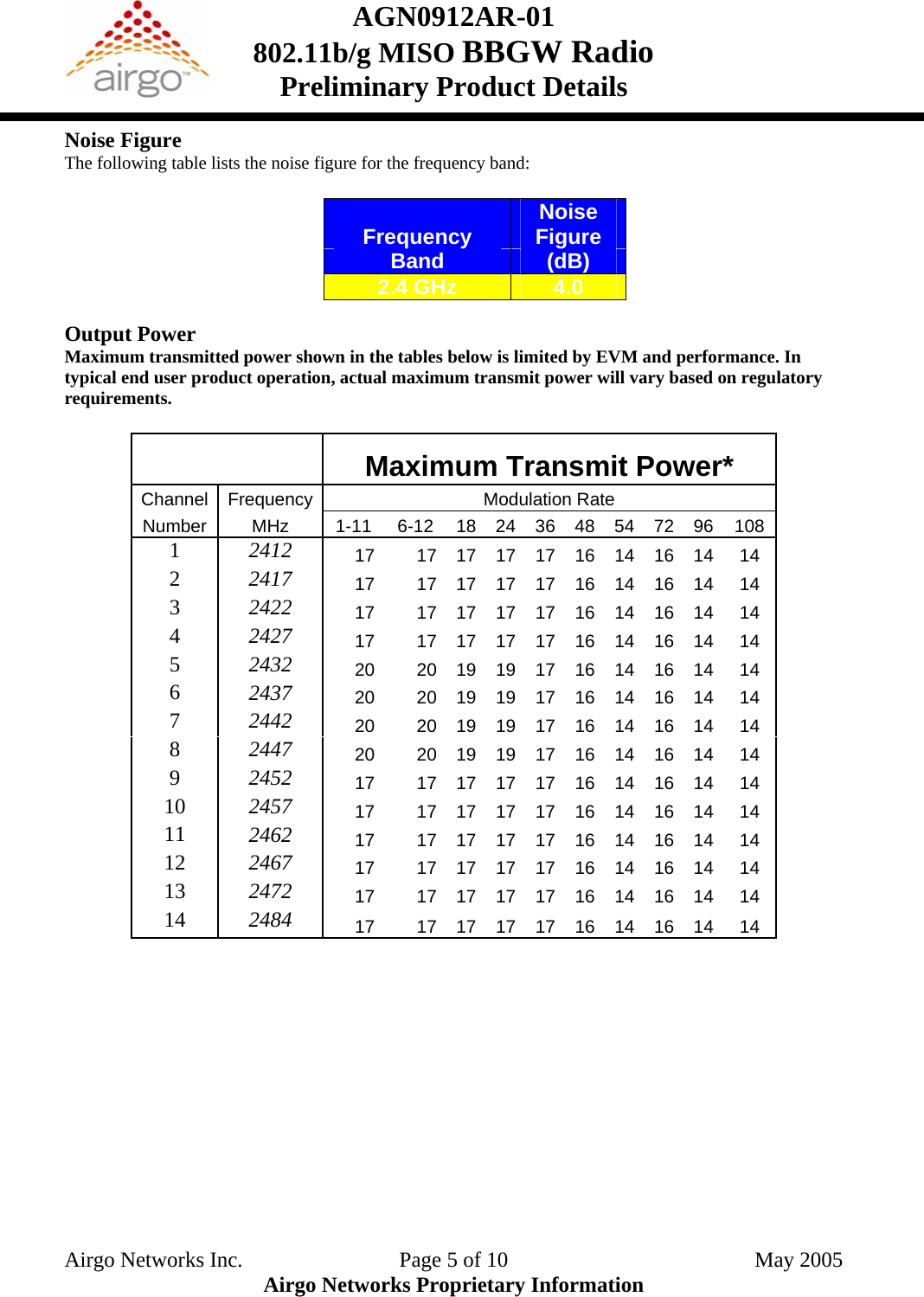 AGN0912AR-01    802.11b/g MISO BBGW Radio Preliminary Product Details  Noise Figure The following table lists the noise figure for the frequency band:     Noise Frequency  Figure Band  (dB) 2.4 GHz  4.0  Output Power Maximum transmitted power shown in the tables below is limited by EVM and performance. In typical end user product operation, actual maximum transmit power will vary based on regulatory requirements.     Maximum Transmit Power* Channel Frequency  Modulation Rate Number MHz 1-11 6-12 18 24 36 48 54 72 96 108 1  2412  17 17 17 17 17 16 14 16 14 14 2  2417  17 17 17 17 17 16 14 16 14 14 3  2422  17 17 17 17 17 16 14 16 14 14 4  2427  17 17 17 17 17 16 14 16 14 14 5  2432  20 20 19 19 17 16 14 16 14 14 6  2437  20 20 19 19 17 16 14 16 14 14 7  2442  20 20 19 19 17 16 14 16 14 14 8  2447  20 20 19 19 17 16 14 16 14 14 9  2452  17 17 17 17 17 16 14 16 14 14 10  2457  17 17 17 17 17 16 14 16 14 14 11  2462  17 17 17 17 17 16 14 16 14 14 12  2467  17 17 17 17 17 16 14 16 14 14 13  2472  17 17 17 17 17 16 14 16 14 14 14  2484  17 17 17 17 17 16 14 16 14 14  Airgo Networks Inc.    Page 5 of 10  May 2005 Airgo Networks Proprietary Information 