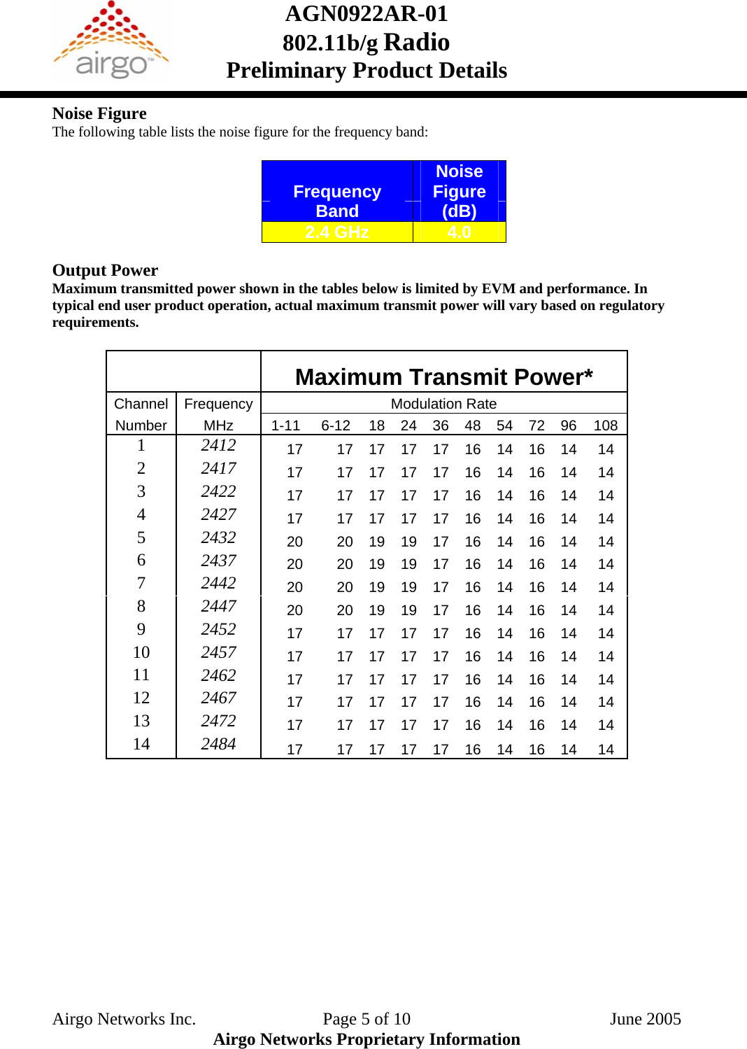 AGN0922AR-01    802.11b/g Radio Preliminary Product Details  Noise Figure The following table lists the noise figure for the frequency band:     Noise Frequency  Figure Band  (dB) 2.4 GHz  4.0  Output Power Maximum transmitted power shown in the tables below is limited by EVM and performance. In typical end user product operation, actual maximum transmit power will vary based on regulatory requirements.     Maximum Transmit Power* Channel Frequency  Modulation Rate Number MHz 1-11 6-12 18 24 36 48 54 72 96 108 1  2412  17 17 17 17 17 16 14 16 14 14 2  2417  17 17 17 17 17 16 14 16 14 14 3  2422  17 17 17 17 17 16 14 16 14 14 4  2427  17 17 17 17 17 16 14 16 14 14 5  2432  20 20 19 19 17 16 14 16 14 14 6  2437  20 20 19 19 17 16 14 16 14 14 7  2442  20 20 19 19 17 16 14 16 14 14 8  2447  20 20 19 19 17 16 14 16 14 14 9  2452  17 17 17 17 17 16 14 16 14 14 10  2457  17 17 17 17 17 16 14 16 14 14 11  2462  17 17 17 17 17 16 14 16 14 14 12  2467  17 17 17 17 17 16 14 16 14 14 13  2472  17 17 17 17 17 16 14 16 14 14 14  2484  17 17 17 17 17 16 14 16 14 14  Airgo Networks Inc.    Page 5 of 10  June 2005 Airgo Networks Proprietary Information 