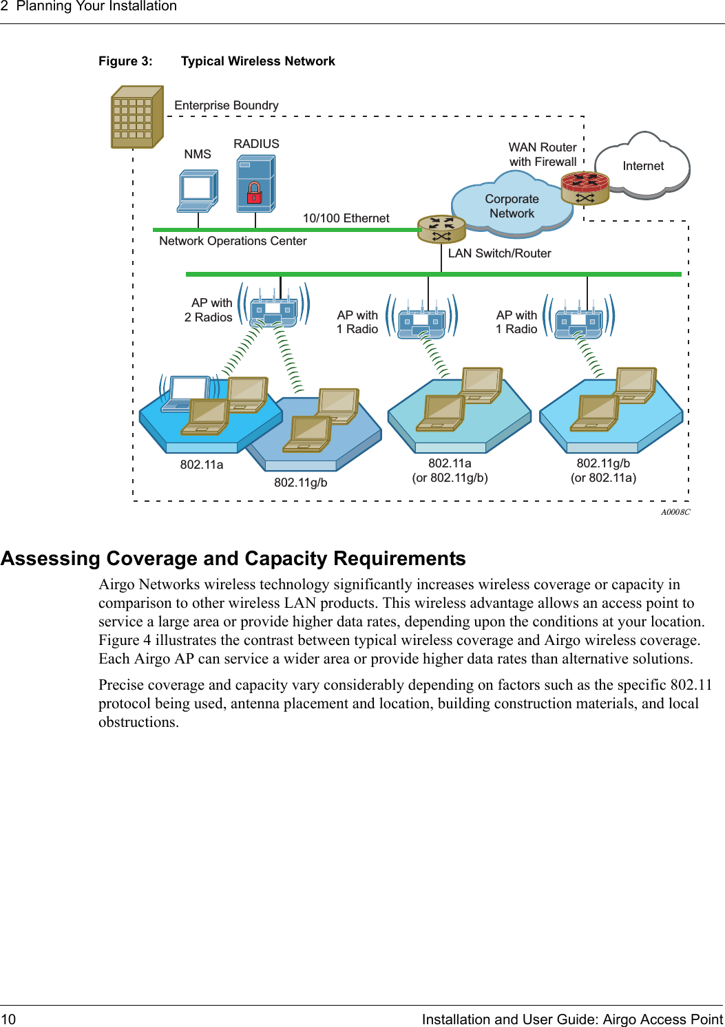 2 Planning Your Installation10 Installation and User Guide: Airgo Access PointFigure 3: Typical Wireless NetworkAssessing Coverage and Capacity Requirements  Airgo Networks wireless technology significantly increases wireless coverage or capacity in comparison to other wireless LAN products. This wireless advantage allows an access point to service a large area or provide higher data rates, depending upon the conditions at your location. Figure 4 illustrates the contrast between typical wireless coverage and Airgo wireless coverage. Each Airgo AP can service a wider area or provide higher data rates than alternative solutions. Precise coverage and capacity vary considerably depending on factors such as the specific 802.11 protocol being used, antenna placement and location, building construction materials, and local obstructions.Enterprise BoundryNMS RADIUS10/100 EthernetCorporateNetworkInternetLAN Switch/RouterWAN Routerwith FirewallNetwork Operations CenterAP with2 Radios AP with1 RadioAP with1 Radio802.11a802.11g/b802.11a(or 802.11g/b)802.11g/b(or 802.11a)A0008C