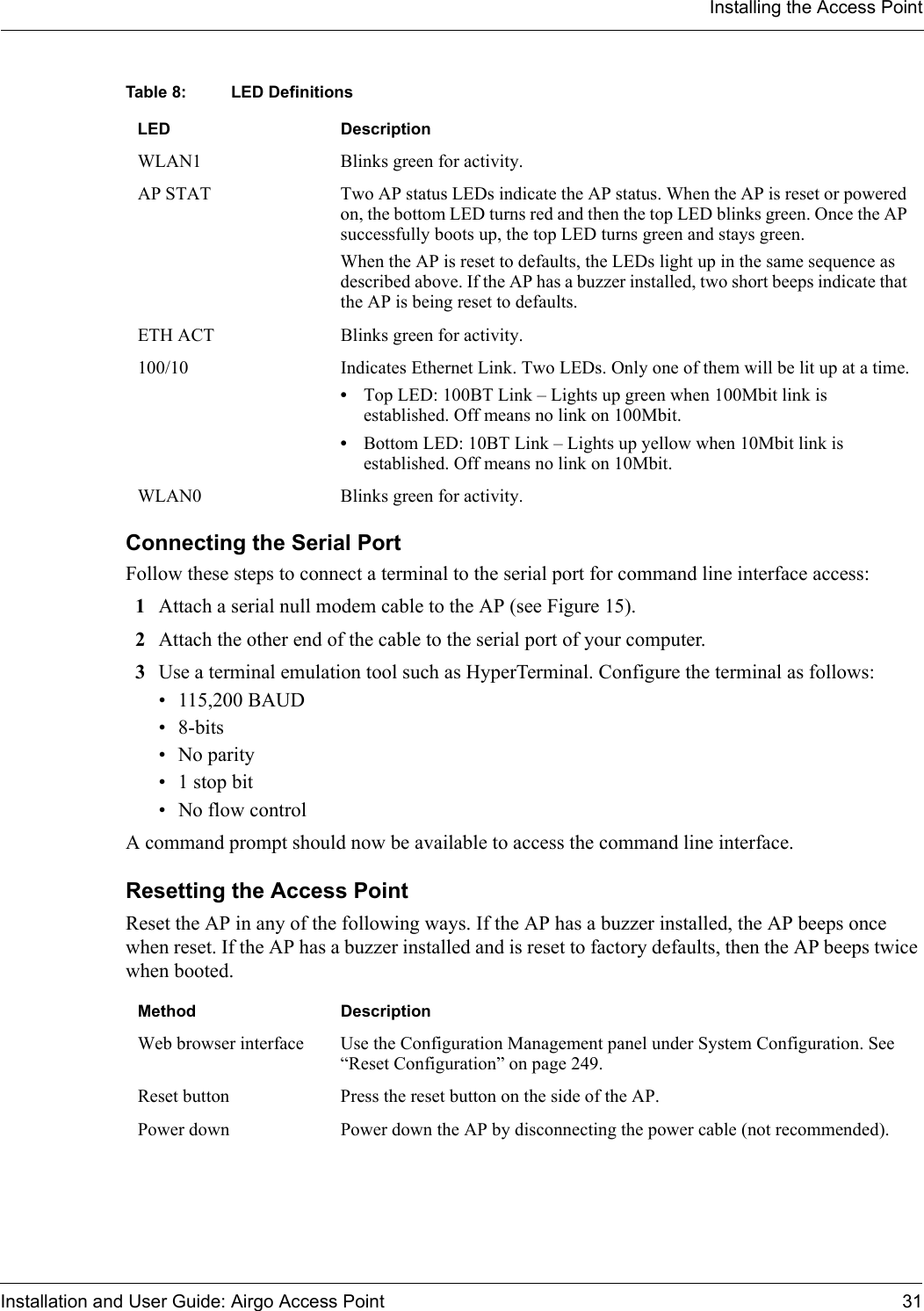 Installing the Access PointInstallation and User Guide: Airgo Access Point 31Connecting the Serial PortFollow these steps to connect a terminal to the serial port for command line interface access:1Attach a serial null modem cable to the AP (see Figure 15). 2Attach the other end of the cable to the serial port of your computer.3Use a terminal emulation tool such as HyperTerminal. Configure the terminal as follows:• 115,200 BAUD• 8-bits• No parity• 1 stop bit• No flow controlA command prompt should now be available to access the command line interface.Resetting the Access PointReset the AP in any of the following ways. If the AP has a buzzer installed, the AP beeps once when reset. If the AP has a buzzer installed and is reset to factory defaults, then the AP beeps twice when booted.Table 8: LED DefinitionsLED DescriptionWLAN1 Blinks green for activity.AP STAT Two AP status LEDs indicate the AP status. When the AP is reset or powered on, the bottom LED turns red and then the top LED blinks green. Once the AP successfully boots up, the top LED turns green and stays green.When the AP is reset to defaults, the LEDs light up in the same sequence as described above. If the AP has a buzzer installed, two short beeps indicate that the AP is being reset to defaults.ETH ACT Blinks green for activity.100/10 Indicates Ethernet Link. Two LEDs. Only one of them will be lit up at a time.•Top LED: 100BT Link – Lights up green when 100Mbit link is established. Off means no link on 100Mbit.•Bottom LED: 10BT Link – Lights up yellow when 10Mbit link is established. Off means no link on 10Mbit.WLAN0 Blinks green for activity.Method DescriptionWeb browser interface Use the Configuration Management panel under System Configuration. See “Reset Configuration” on page 249.Reset button Press the reset button on the side of the AP.Power down Power down the AP by disconnecting the power cable (not recommended).