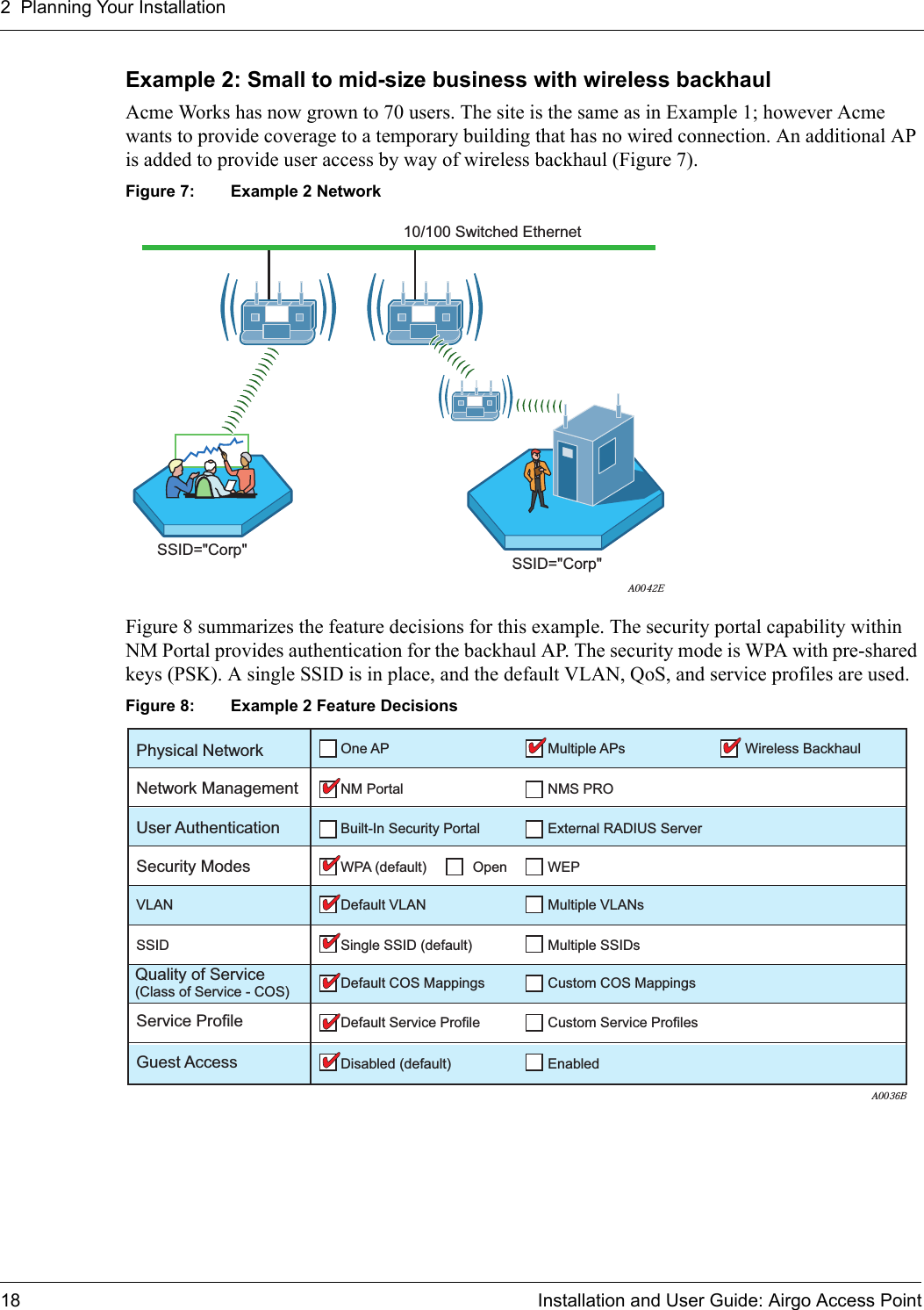 2 Planning Your Installation18 Installation and User Guide: Airgo Access PointExample 2: Small to mid-size business with wireless backhaulAcme Works has now grown to 70 users. The site is the same as in Example 1; however Acme wants to provide coverage to a temporary building that has no wired connection. An additional AP is added to provide user access by way of wireless backhaul (Figure 7). Figure 7: Example 2 NetworkFigure 8 summarizes the feature decisions for this example. The security portal capability within NM Portal provides authentication for the backhaul AP. The security mode is WPA with pre-shared keys (PSK). A single SSID is in place, and the default VLAN, QoS, and service profiles are used. Figure 8: Example 2 Feature DecisionsA0042ESSID=&quot;Corp&quot; SSID=&quot;Corp&quot;10/100 Switched EthernetA0036B Physical Network One AP Multiple APs Wireless BackhaulNetwork Management NM PortalDefault VLANSingle SSID (default)Default COS Mappings Custom COS MappingsDefault Service Profile Custom Service ProfilesDisabled (default) EnabledMultiple SSIDsMultiple VLANsNMS PROUser Authentication Built-In Security Portal External RADIUS ServerSecurity Modes WPA (default) Open WEPVLANSSIDService ProfileGuest AccessQuality of Service (Class of Service - COS)