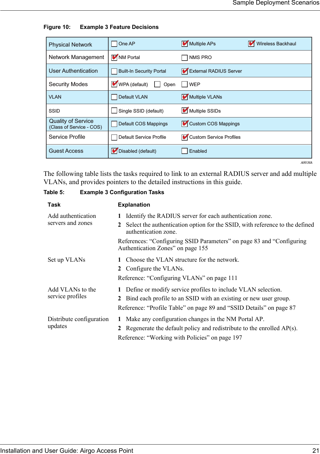 Sample Deployment ScenariosInstallation and User Guide: Airgo Access Point 21Figure 10: Example 3 Feature DecisionsThe following table lists the tasks required to link to an external RADIUS server and add multiple VLANs, and provides pointers to the detailed instructions in this guide.Table 5: Example 3 Configuration TasksTask ExplanationAdd authentication servers and zones1Identify the RADIUS server for each authentication zone.2Select the authentication option for the SSID, with reference to the defined authentication zone.References: “Configuring SSID Parameters” on page 83 and “Configuring Authentication Zones” on page 155Set up VLANs 1Choose the VLAN structure for the network.2Configure the VLANs.Reference: “Configuring VLANs” on page 111Add VLANs to the service profiles1Define or modify service profiles to include VLAN selection.2Bind each profile to an SSID with an existing or new user group.Reference: “Profile Table” on page 89 and “SSID Details” on page 87Distribute configuration updates1Make any configuration changes in the NM Portal AP.2Regenerate the default policy and redistribute to the enrolled AP(s).Reference: “Working with Policies” on page 197A0036APhysical Network One AP Multiple APs Wireless BackhaulNetwork Management NM PortalDefault VLANSingle SSID (default)Default COS Mappings Custom COS MappingsDefault Service Profile Custom Service ProfilesDisabled (default) EnabledMultiple SSIDsMultiple VLANsNMS PROUser Authentication Built-In Security Portal External RADIUS ServerSecurity Modes WPA (default) Open WEPVLANSSIDService ProfileGuest AccessQuality of Service (Class of Service - COS)