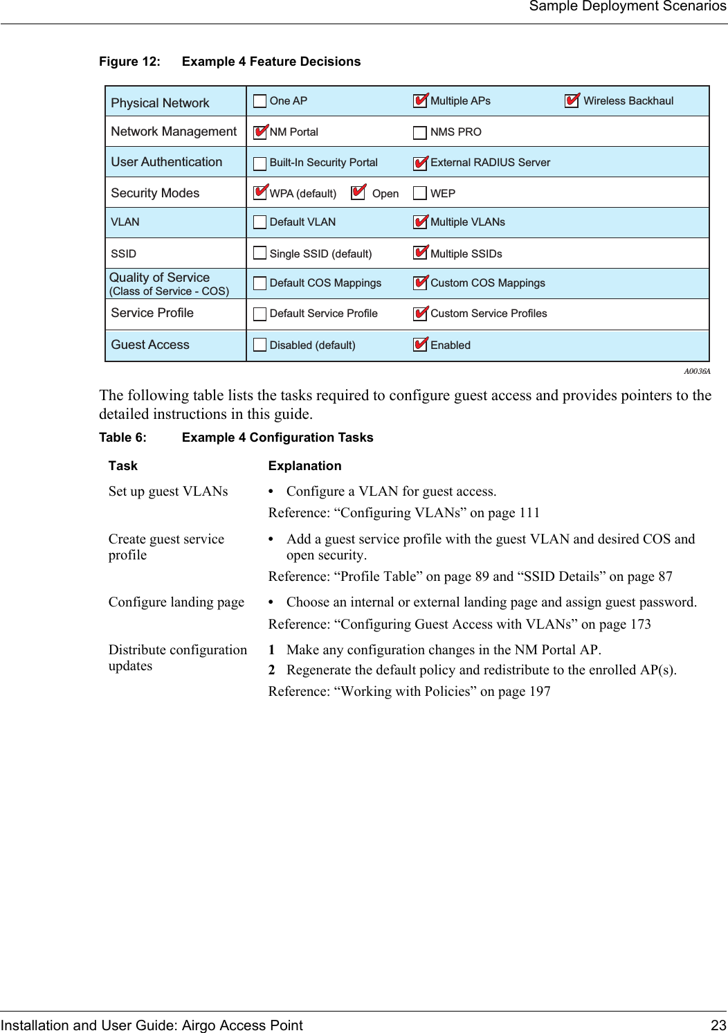 Sample Deployment ScenariosInstallation and User Guide: Airgo Access Point 23Figure 12: Example 4 Feature DecisionsThe following table lists the tasks required to configure guest access and provides pointers to the detailed instructions in this guide.Table 6: Example 4 Configuration Tasks Task ExplanationSet up guest VLANs •Configure a VLAN for guest access.Reference: “Configuring VLANs” on page 111Create guest service profile•Add a guest service profile with the guest VLAN and desired COS and open security.Reference: “Profile Table” on page 89 and “SSID Details” on page 87Configure landing page •Choose an internal or external landing page and assign guest password.Reference: “Configuring Guest Access with VLANs” on page 173Distribute configuration updates1Make any configuration changes in the NM Portal AP.2Regenerate the default policy and redistribute to the enrolled AP(s).Reference: “Working with Policies” on page 197A0036APhysical Network One AP Multiple APs Wireless BackhaulNetwork Management NM PortalDefault VLANSingle SSID (default)Default COS Mappings Custom COS MappingsDefault Service Profile Custom Service ProfilesDisabled (default) EnabledMultiple SSIDsMultiple VLANsNMS PROUser Authentication Built-In Security Portal External RADIUS ServerSecurity Modes WPA (default) Open WEPVLANSSIDService ProfileGuest AccessQuality of Service (Class of Service - COS)