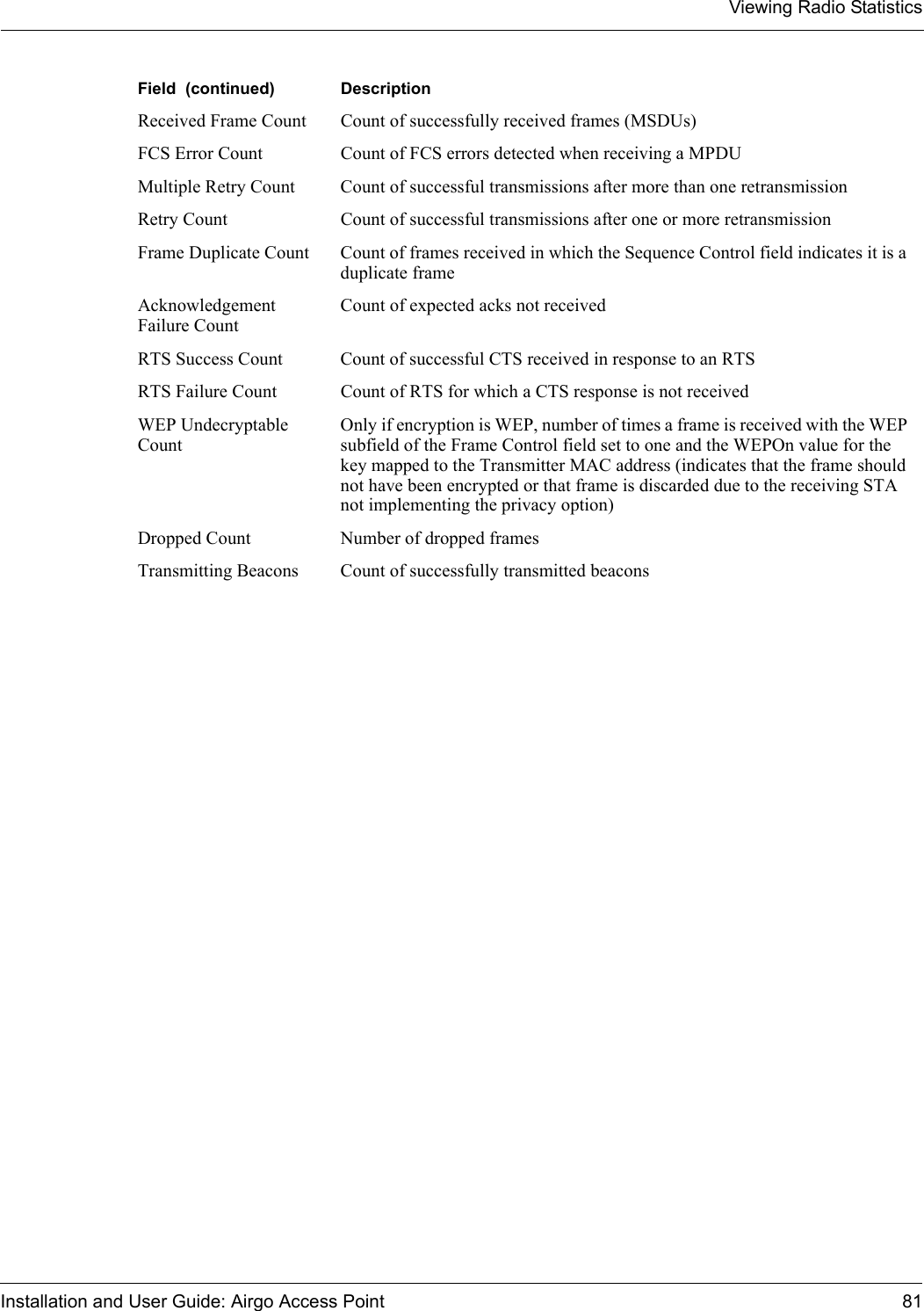 Viewing Radio StatisticsInstallation and User Guide: Airgo Access Point 81Received Frame Count Count of successfully received frames (MSDUs) FCS Error Count Count of FCS errors detected when receiving a MPDUMultiple Retry Count Count of successful transmissions after more than one retransmissionRetry Count Count of successful transmissions after one or more retransmission Frame Duplicate Count Count of frames received in which the Sequence Control field indicates it is a duplicate frameAcknowledgement Failure CountCount of expected acks not receivedRTS Success Count Count of successful CTS received in response to an RTS RTS Failure Count Count of RTS for which a CTS response is not receivedWEP Undecryptable CountOnly if encryption is WEP, number of times a frame is received with the WEP subfield of the Frame Control field set to one and the WEPOn value for the key mapped to the Transmitter MAC address (indicates that the frame should not have been encrypted or that frame is discarded due to the receiving STA not implementing the privacy option) Dropped Count Number of dropped framesTransmitting Beacons Count of successfully transmitted beacons Field  (continued) Description