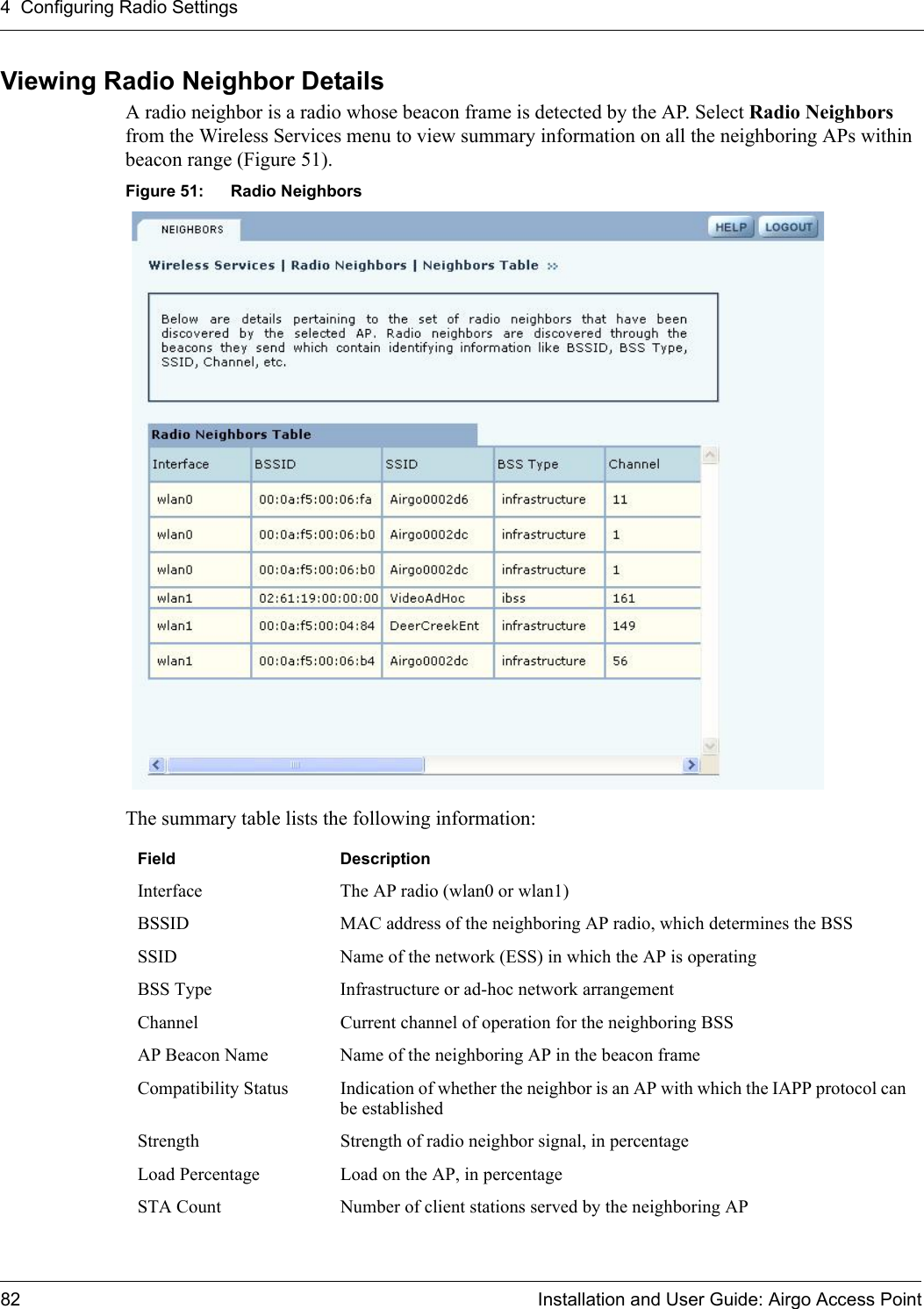 4 Configuring Radio Settings82 Installation and User Guide: Airgo Access PointViewing Radio Neighbor Details A radio neighbor is a radio whose beacon frame is detected by the AP. Select Radio Neighbors from the Wireless Services menu to view summary information on all the neighboring APs within beacon range (Figure 51). Figure 51: Radio NeighborsThe summary table lists the following information:Field DescriptionInterface The AP radio (wlan0 or wlan1)BSSID MAC address of the neighboring AP radio, which determines the BSSSSID Name of the network (ESS) in which the AP is operatingBSS Type Infrastructure or ad-hoc network arrangementChannel Current channel of operation for the neighboring BSSAP Beacon Name Name of the neighboring AP in the beacon frameCompatibility Status Indication of whether the neighbor is an AP with which the IAPP protocol can be establishedStrength Strength of radio neighbor signal, in percentageLoad Percentage Load on the AP, in percentageSTA Count Number of client stations served by the neighboring AP 