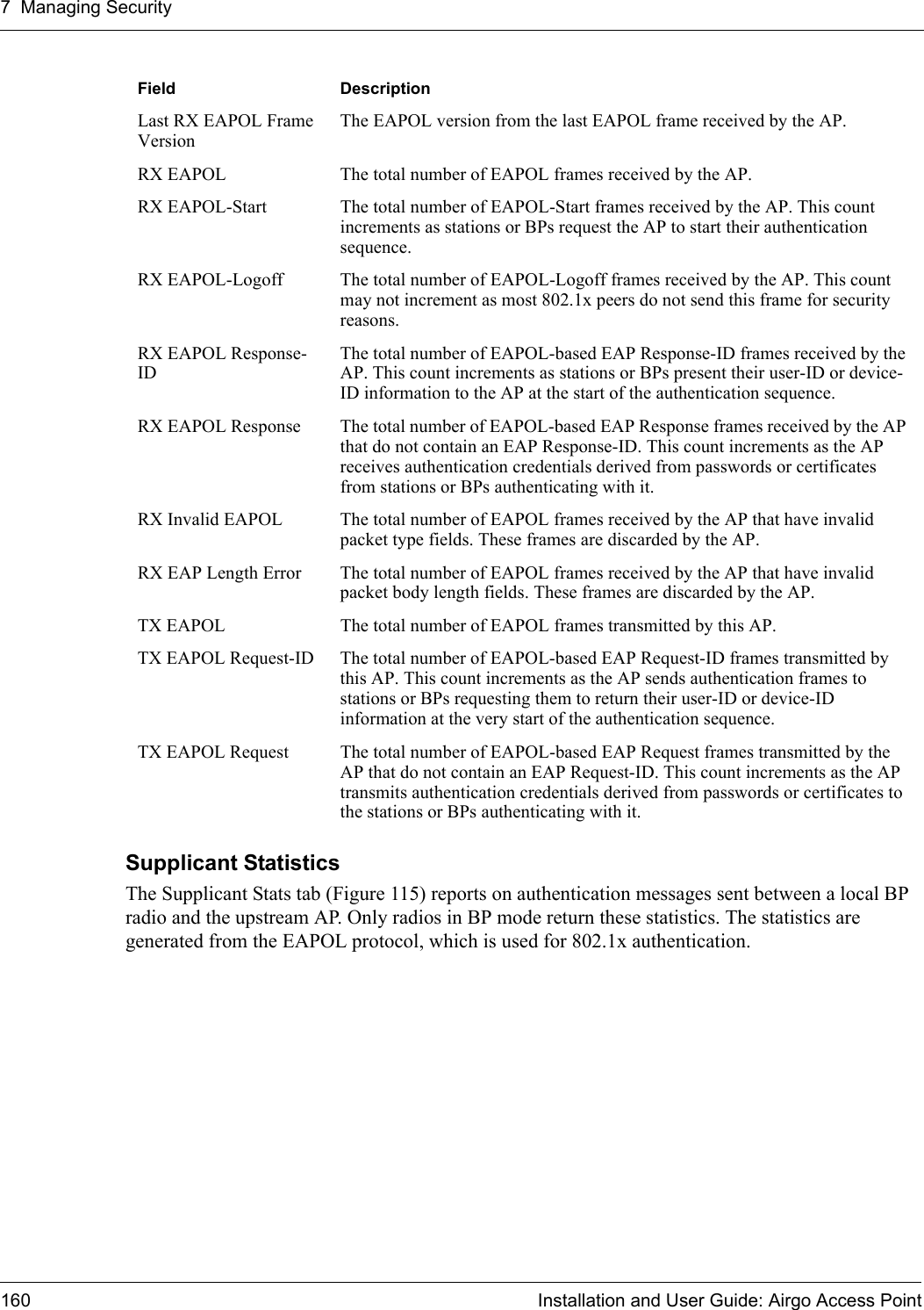 7 Managing Security160 Installation and User Guide: Airgo Access PointSupplicant Statistics The Supplicant Stats tab (Figure 115) reports on authentication messages sent between a local BP radio and the upstream AP. Only radios in BP mode return these statistics. The statistics are generated from the EAPOL protocol, which is used for 802.1x authentication.Last RX EAPOL Frame VersionThe EAPOL version from the last EAPOL frame received by the AP.RX EAPOL The total number of EAPOL frames received by the AP.RX EAPOL-Start The total number of EAPOL-Start frames received by the AP. This count increments as stations or BPs request the AP to start their authentication sequence.RX EAPOL-Logoff The total number of EAPOL-Logoff frames received by the AP. This count may not increment as most 802.1x peers do not send this frame for security reasons.RX EAPOL Response-IDThe total number of EAPOL-based EAP Response-ID frames received by the AP. This count increments as stations or BPs present their user-ID or device-ID information to the AP at the start of the authentication sequence.RX EAPOL Response The total number of EAPOL-based EAP Response frames received by the AP that do not contain an EAP Response-ID. This count increments as the AP receives authentication credentials derived from passwords or certificates from stations or BPs authenticating with it.RX Invalid EAPOL The total number of EAPOL frames received by the AP that have invalid packet type fields. These frames are discarded by the AP.RX EAP Length Error The total number of EAPOL frames received by the AP that have invalid packet body length fields. These frames are discarded by the AP.TX EAPOL The total number of EAPOL frames transmitted by this AP.TX EAPOL Request-ID The total number of EAPOL-based EAP Request-ID frames transmitted by this AP. This count increments as the AP sends authentication frames to stations or BPs requesting them to return their user-ID or device-ID information at the very start of the authentication sequence.TX EAPOL Request The total number of EAPOL-based EAP Request frames transmitted by the AP that do not contain an EAP Request-ID. This count increments as the AP transmits authentication credentials derived from passwords or certificates to the stations or BPs authenticating with it.Field Description