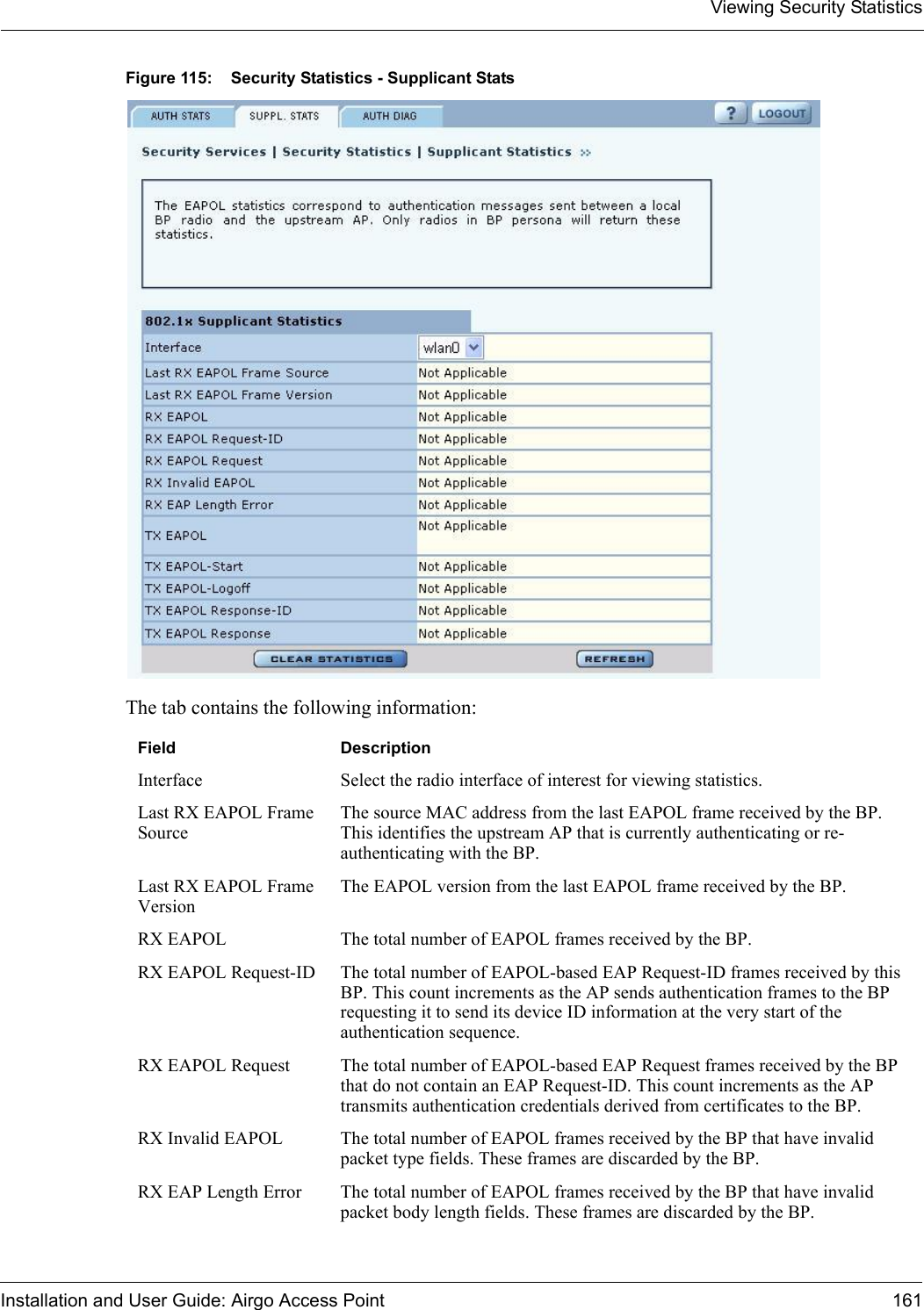 Viewing Security StatisticsInstallation and User Guide: Airgo Access Point 161Figure 115: Security Statistics - Supplicant StatsThe tab contains the following information:Field DescriptionInterface Select the radio interface of interest for viewing statistics.Last RX EAPOL Frame SourceThe source MAC address from the last EAPOL frame received by the BP. This identifies the upstream AP that is currently authenticating or re-authenticating with the BP.Last RX EAPOL Frame VersionThe EAPOL version from the last EAPOL frame received by the BP.RX EAPOL The total number of EAPOL frames received by the BP.RX EAPOL Request-ID The total number of EAPOL-based EAP Request-ID frames received by this BP. This count increments as the AP sends authentication frames to the BP requesting it to send its device ID information at the very start of the authentication sequence.RX EAPOL Request The total number of EAPOL-based EAP Request frames received by the BP that do not contain an EAP Request-ID. This count increments as the AP transmits authentication credentials derived from certificates to the BP.RX Invalid EAPOL The total number of EAPOL frames received by the BP that have invalid packet type fields. These frames are discarded by the BP.RX EAP Length Error The total number of EAPOL frames received by the BP that have invalid packet body length fields. These frames are discarded by the BP.