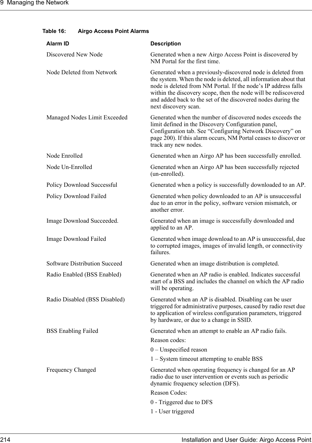 9 Managing the Network214 Installation and User Guide: Airgo Access PointTable 16: Airgo Access Point Alarms Alarm ID DescriptionDiscovered New Node Generated when a new Airgo Access Point is discovered by NM Portal for the first time.Node Deleted from Network Generated when a previously-discovered node is deleted from the system. When the node is deleted, all information about that node is deleted from NM Portal. If the node’s IP address falls within the discovery scope, then the node will be rediscovered and added back to the set of the discovered nodes during the next discovery scan.Managed Nodes Limit Exceeded Generated when the number of discovered nodes exceeds the limit defined in the Discovery Configuration panel, Configuration tab. See “Configuring Network Discovery” on page 200). If this alarm occurs, NM Portal ceases to discover or track any new nodes. Node Enrolled Generated when an Airgo AP has been successfully enrolled.Node Un-Enrolled Generated when an Airgo AP has been successfully rejected (un-enrolled).Policy Download Successful Generated when a policy is successfully downloaded to an AP.Policy Download Failed Generated when policy downloaded to an AP is unsuccessful due to an error in the policy, software version mismatch, or another error.Image Download Succeeded. Generated when an image is successfully downloaded and applied to an AP.Image Download Failed Generated when image download to an AP is unsuccessful, due to corrupted images, images of invalid length, or connectivity failures.Software Distribution Succeed Generated when an image distribution is completed.Radio Enabled (BSS Enabled) Generated when an AP radio is enabled. Indicates successful start of a BSS and includes the channel on which the AP radio will be operating.Radio Disabled (BSS Disabled) Generated when an AP is disabled. Disabling can be user triggered for administrative purposes, caused by radio reset due to application of wireless configuration parameters, triggered by hardware, or due to a change in SSID. BSS Enabling Failed Generated when an attempt to enable an AP radio fails. Reason codes:0 – Unspecified reason1 – System timeout attempting to enable BSSFrequency Changed Generated when operating frequency is changed for an AP radio due to user intervention or events such as periodic dynamic frequency selection (DFS). Reason Codes:0 - Triggered due to DFS1 - User triggered