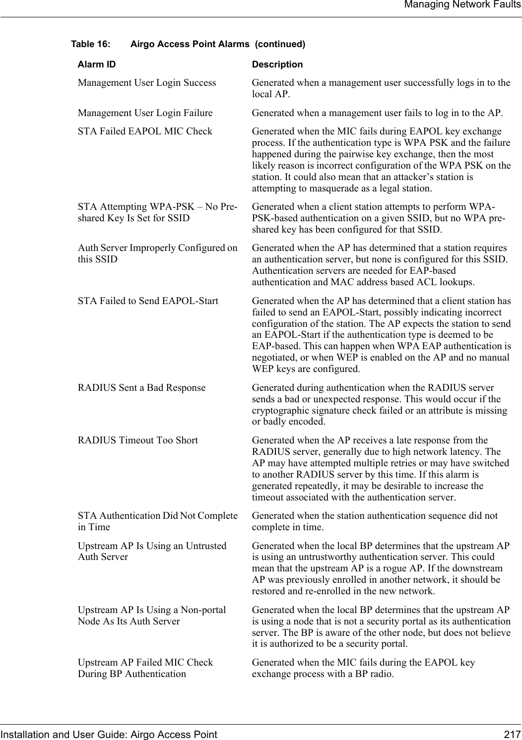 Managing Network FaultsInstallation and User Guide: Airgo Access Point 217Management User Login Success Generated when a management user successfully logs in to the local AP.Management User Login Failure Generated when a management user fails to log in to the AP.STA Failed EAPOL MIC Check Generated when the MIC fails during EAPOL key exchange process. If the authentication type is WPA PSK and the failure happened during the pairwise key exchange, then the most likely reason is incorrect configuration of the WPA PSK on the station. It could also mean that an attacker’s station is attempting to masquerade as a legal station.STA Attempting WPA-PSK – No Pre-shared Key Is Set for SSIDGenerated when a client station attempts to perform WPA-PSK-based authentication on a given SSID, but no WPA pre-shared key has been configured for that SSID.Auth Server Improperly Configured on this SSIDGenerated when the AP has determined that a station requires an authentication server, but none is configured for this SSID. Authentication servers are needed for EAP-based authentication and MAC address based ACL lookups.STA Failed to Send EAPOL-Start Generated when the AP has determined that a client station has failed to send an EAPOL-Start, possibly indicating incorrect configuration of the station. The AP expects the station to send an EAPOL-Start if the authentication type is deemed to be EAP-based. This can happen when WPA EAP authentication is negotiated, or when WEP is enabled on the AP and no manual WEP keys are configured.RADIUS Sent a Bad Response Generated during authentication when the RADIUS server sends a bad or unexpected response. This would occur if the cryptographic signature check failed or an attribute is missing or badly encoded.RADIUS Timeout Too Short Generated when the AP receives a late response from the RADIUS server, generally due to high network latency. The AP may have attempted multiple retries or may have switched to another RADIUS server by this time. If this alarm is generated repeatedly, it may be desirable to increase the timeout associated with the authentication server.STA Authentication Did Not Complete in TimeGenerated when the station authentication sequence did not complete in time.Upstream AP Is Using an Untrusted Auth ServerGenerated when the local BP determines that the upstream AP is using an untrustworthy authentication server. This could mean that the upstream AP is a rogue AP. If the downstream AP was previously enrolled in another network, it should be restored and re-enrolled in the new network.Upstream AP Is Using a Non-portal Node As Its Auth ServerGenerated when the local BP determines that the upstream AP is using a node that is not a security portal as its authentication server. The BP is aware of the other node, but does not believe it is authorized to be a security portal.Upstream AP Failed MIC Check During BP AuthenticationGenerated when the MIC fails during the EAPOL key exchange process with a BP radio.Table 16: Airgo Access Point Alarms  (continued)Alarm ID Description