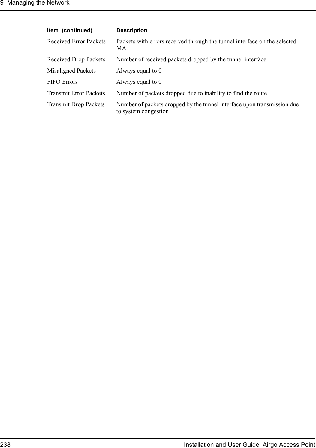 9 Managing the Network238 Installation and User Guide: Airgo Access PointReceived Error Packets Packets with errors received through the tunnel interface on the selected MAReceived Drop Packets Number of received packets dropped by the tunnel interfaceMisaligned Packets Always equal to 0FIFO Errors Always equal to 0Transmit Error Packets Number of packets dropped due to inability to find the routeTransmit Drop Packets Number of packets dropped by the tunnel interface upon transmission due to system congestionItem  (continued) Description