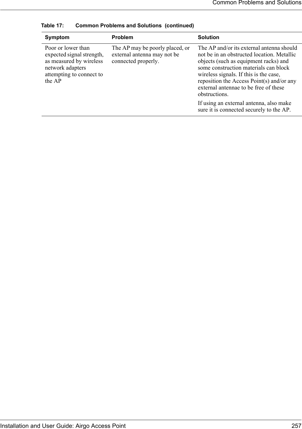 Common Problems and SolutionsInstallation and User Guide: Airgo Access Point 257Poor or lower than expected signal strength, as measured by wireless network adapters attempting to connect to the APThe AP may be poorly placed, or external antenna may not be connected properly.The AP and/or its external antenna should not be in an obstructed location. Metallic objects (such as equipment racks) and some construction materials can block wireless signals. If this is the case, reposition the Access Point(s) and/or any external antennae to be free of these obstructions.If using an external antenna, also make sure it is connected securely to the AP.Table 17: Common Problems and Solutions  (continued)Symptom Problem Solution